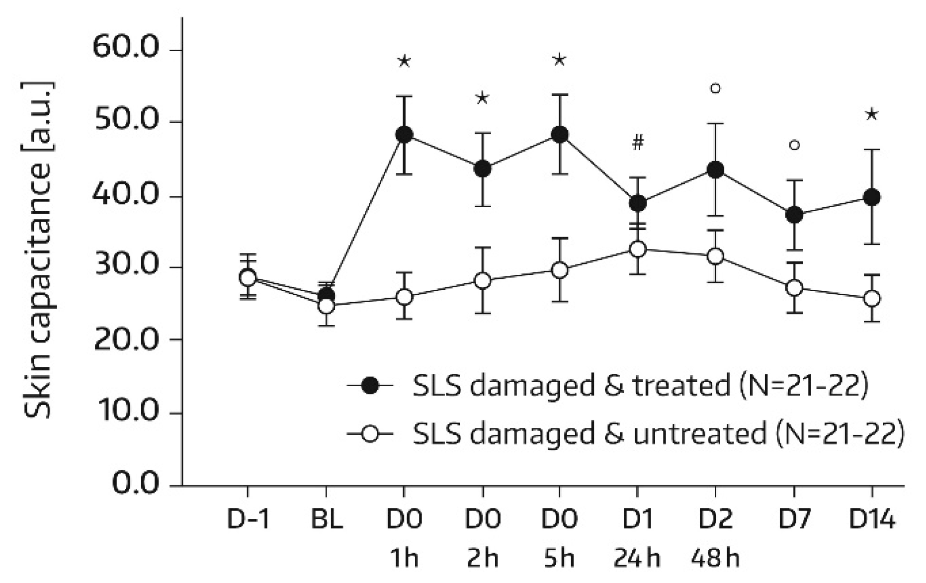 Cosmetics 08 00018 g009