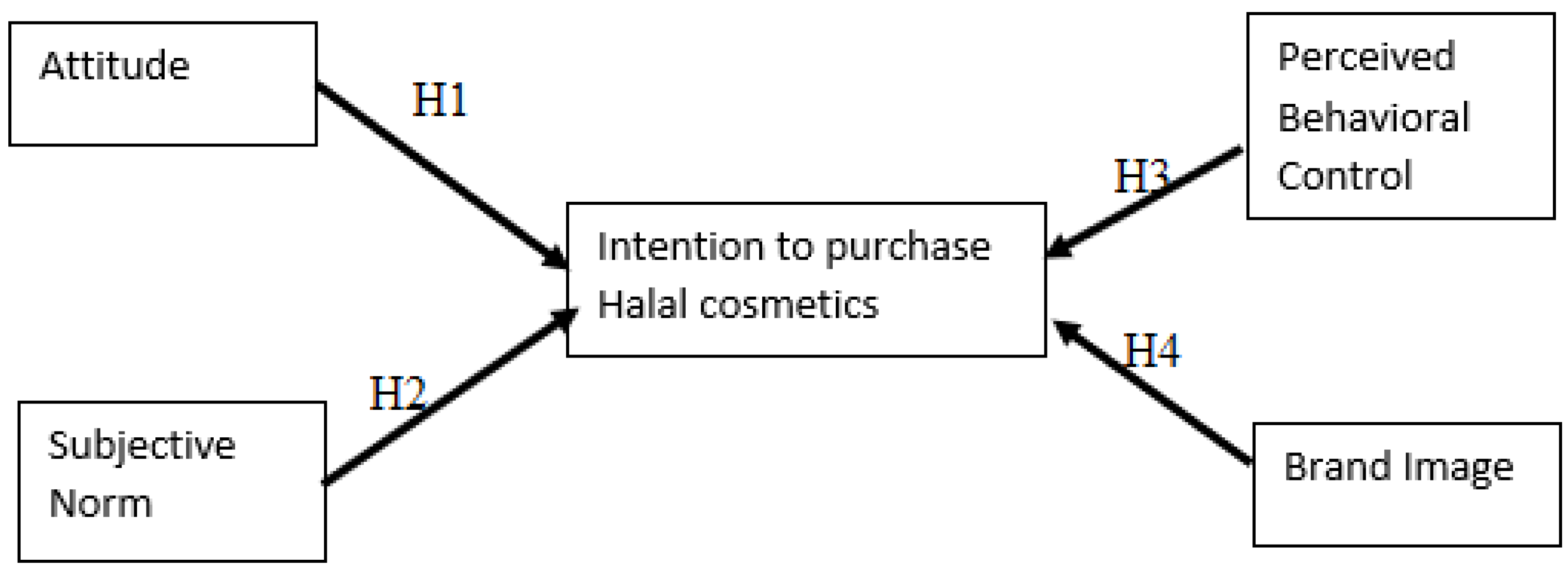 Cosmetics 08 00019 g001