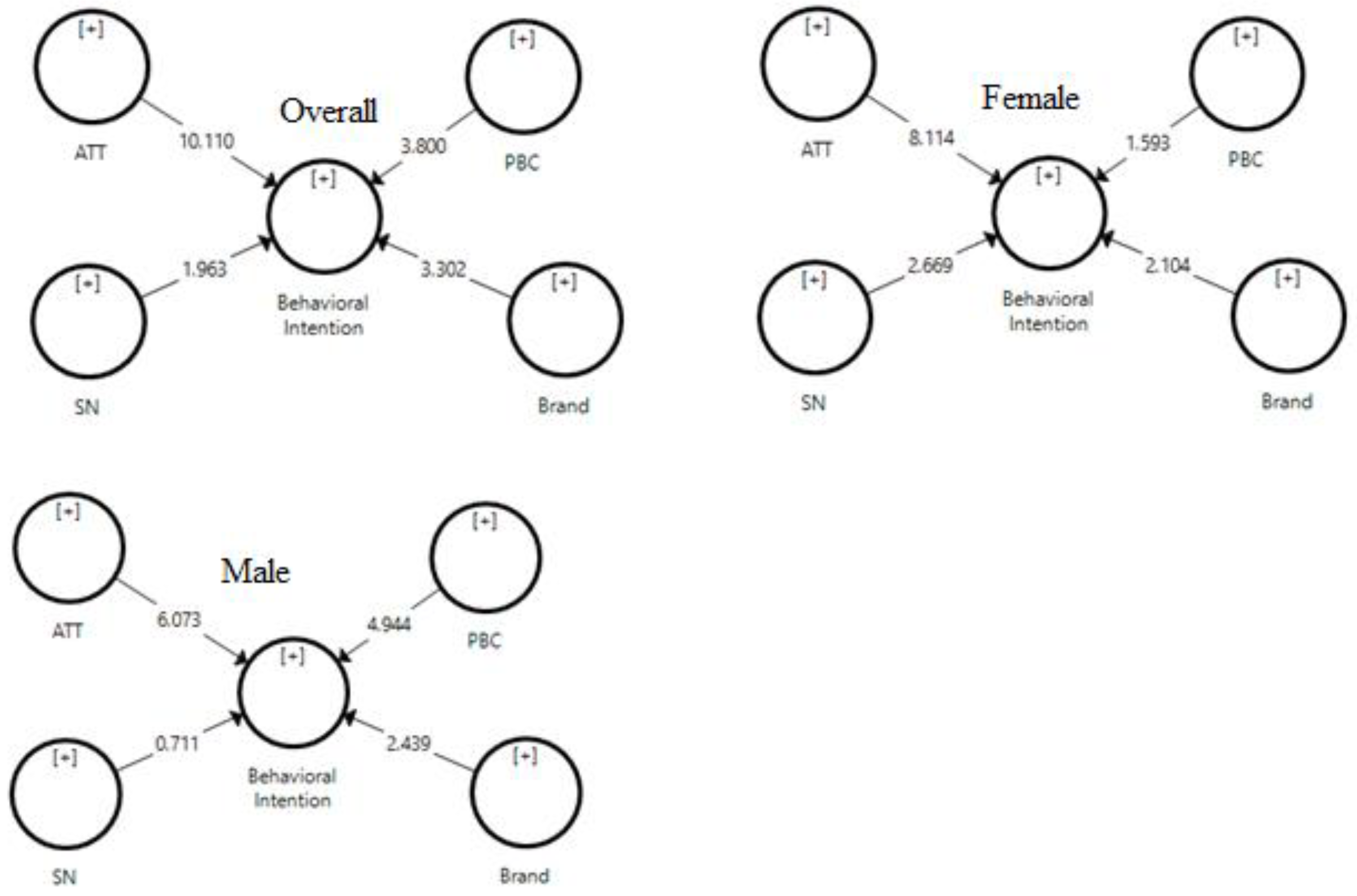 Cosmetics 08 00019 g002