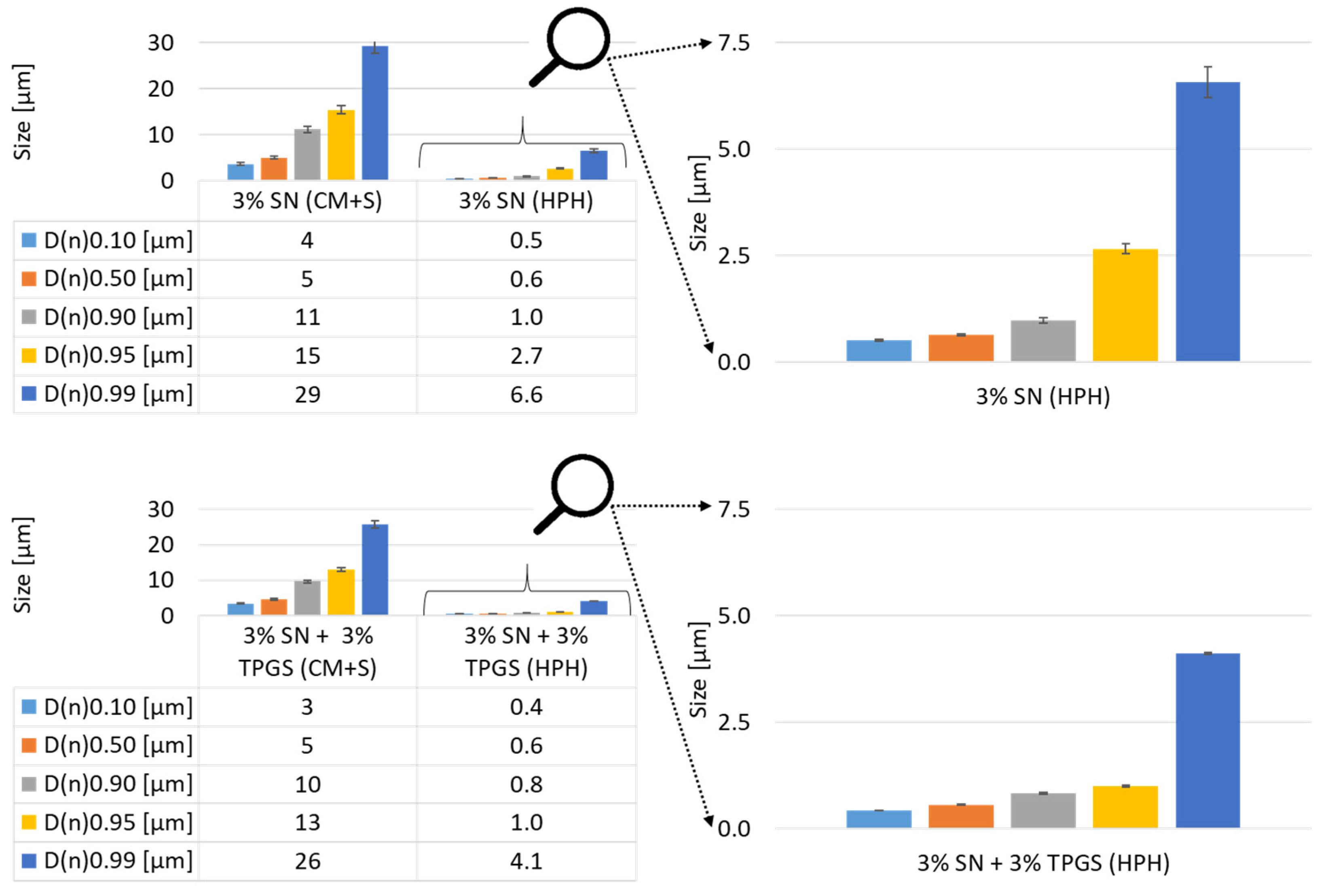 Cosmetics 08 00021 g004