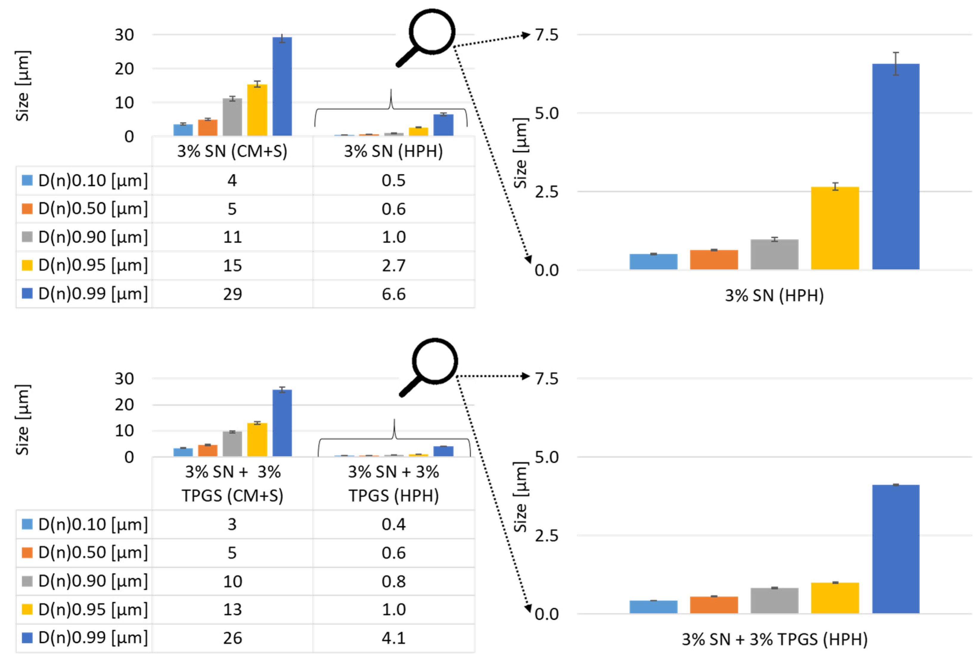 Cosmetics 08 00021 g005