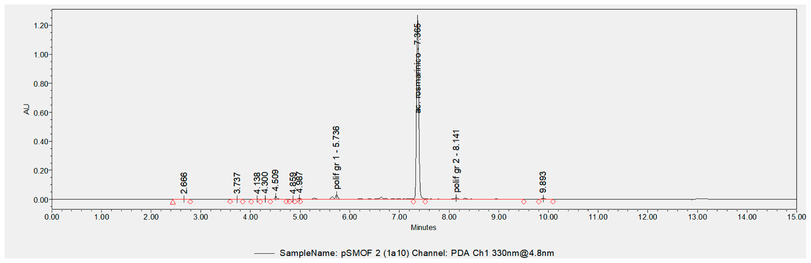 Cosmetics 08 00023 g002