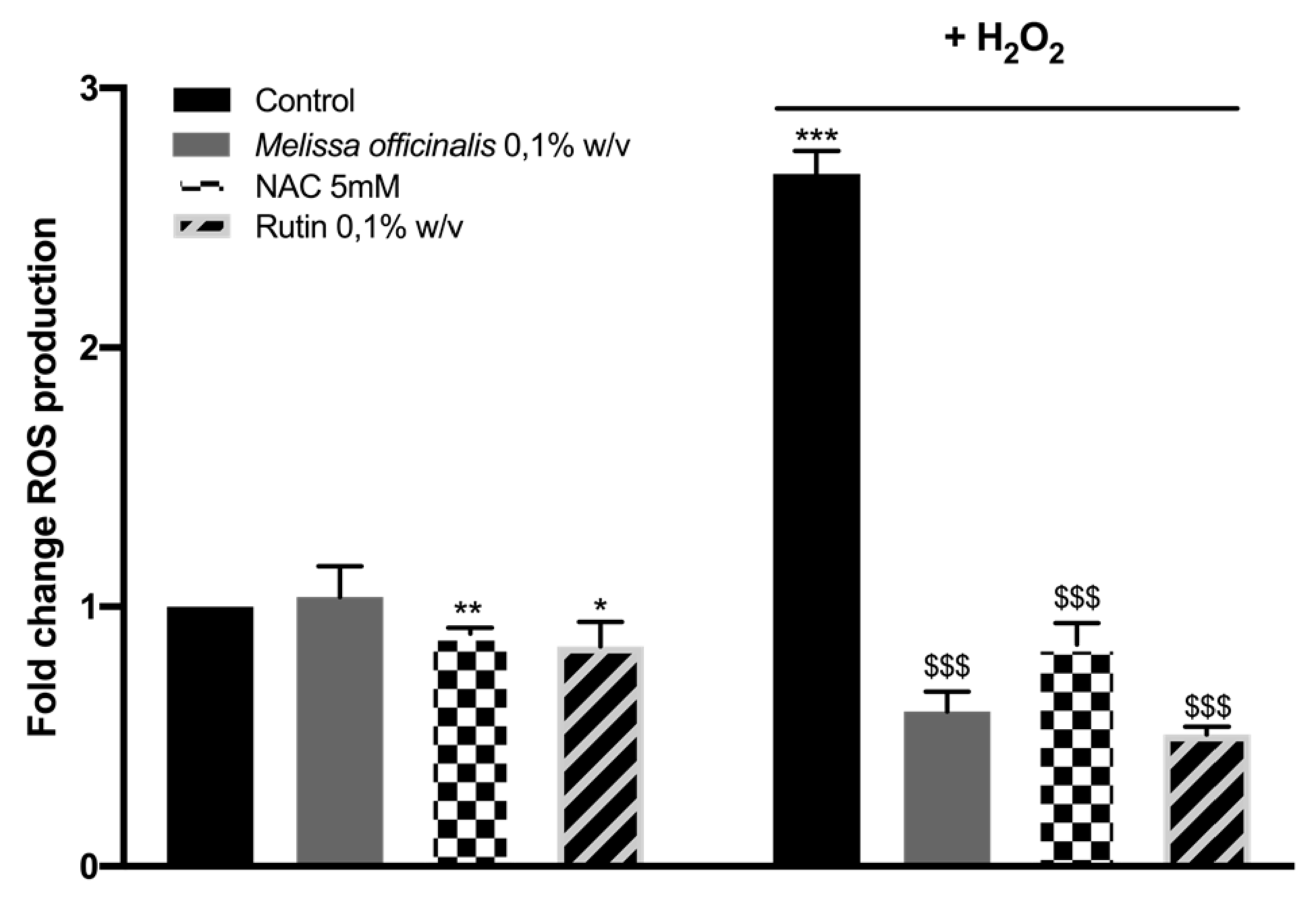 Cosmetics 08 00023 g003