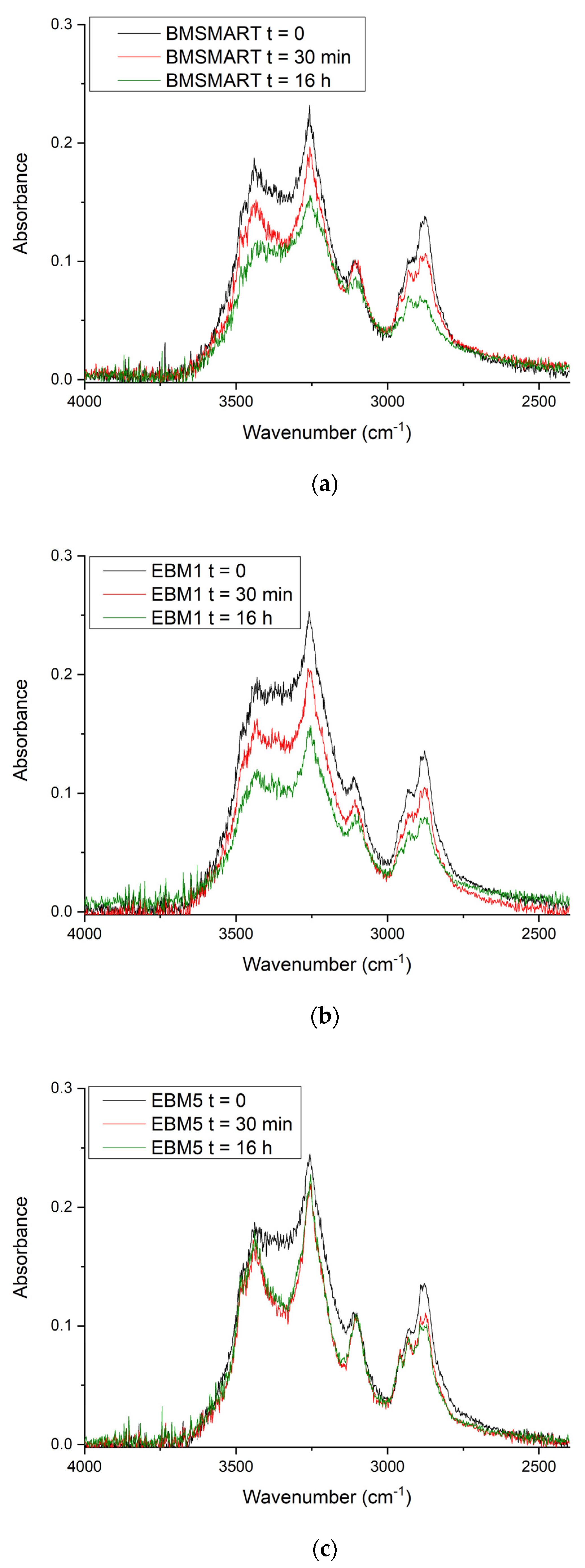 Cosmetics 08 00027 g006