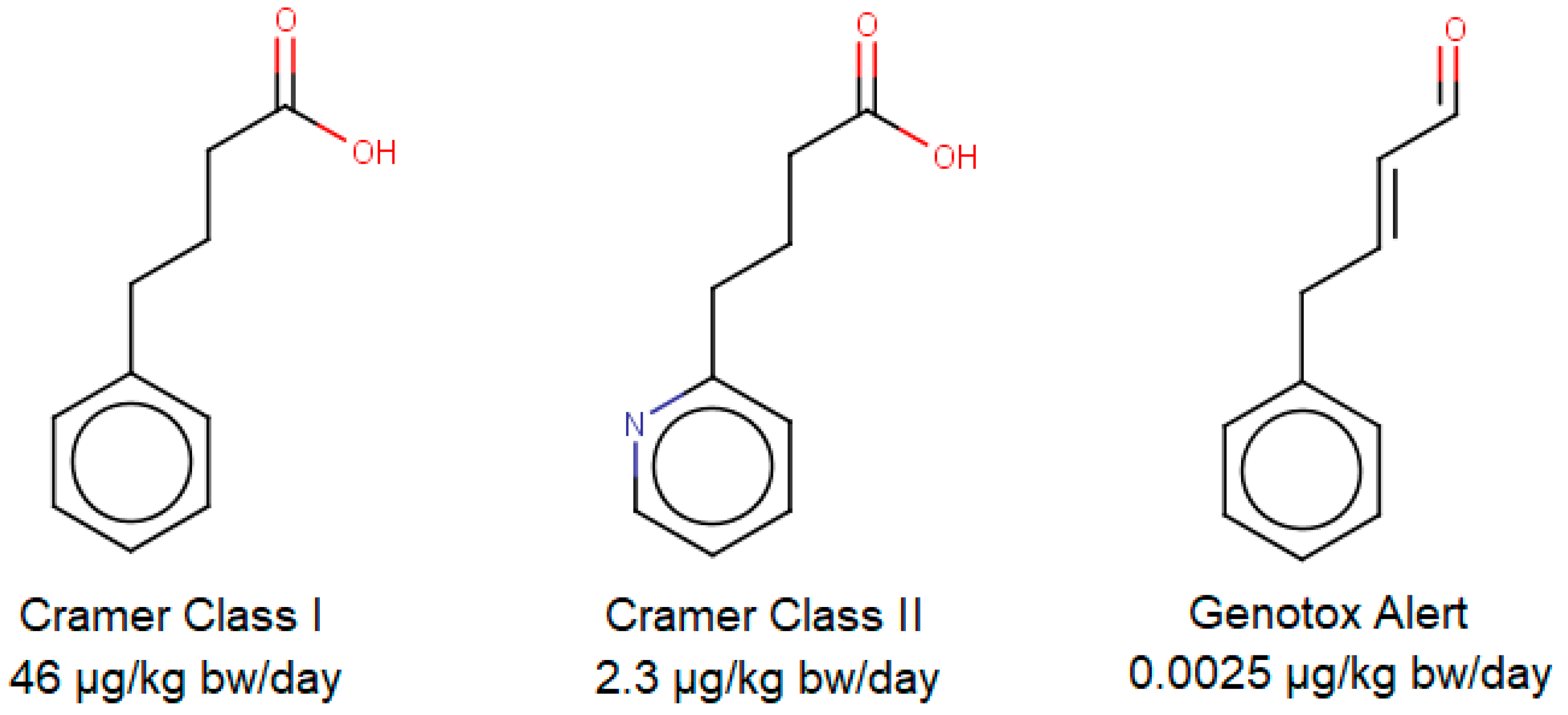 Cosmetics 08 00034 g001