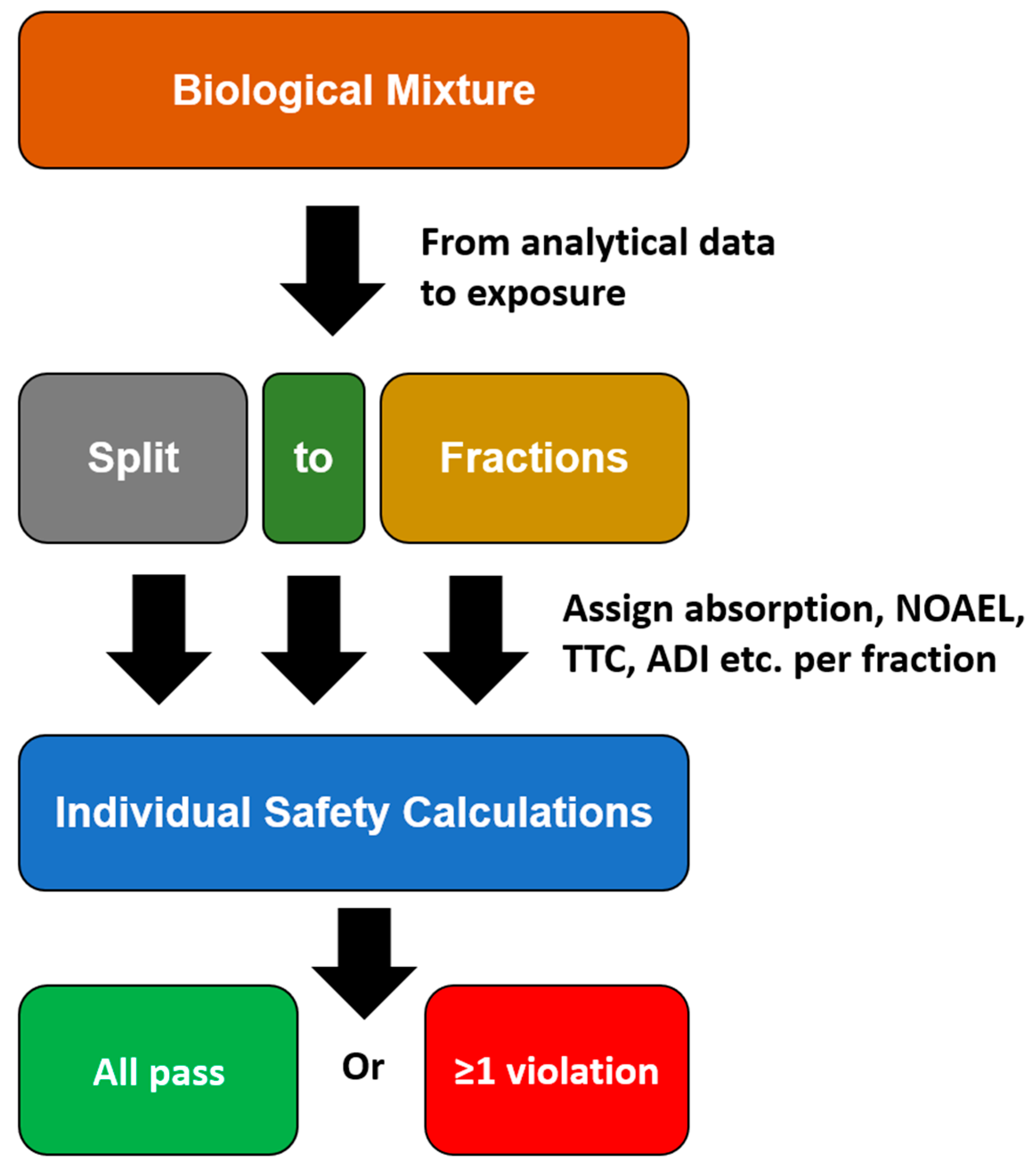Cosmetics 08 00034 g002