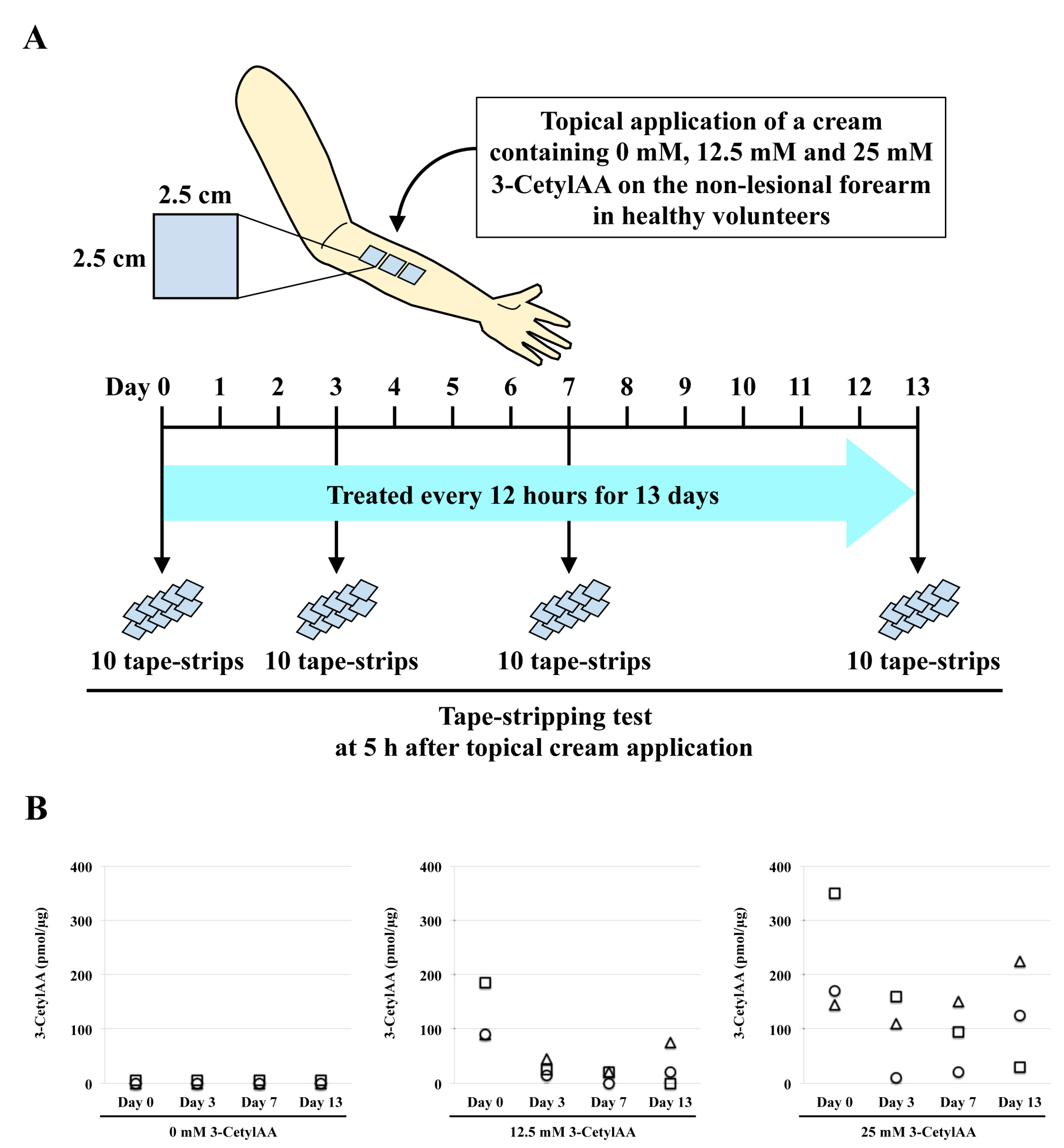 Cosmetics 08 00038 g001