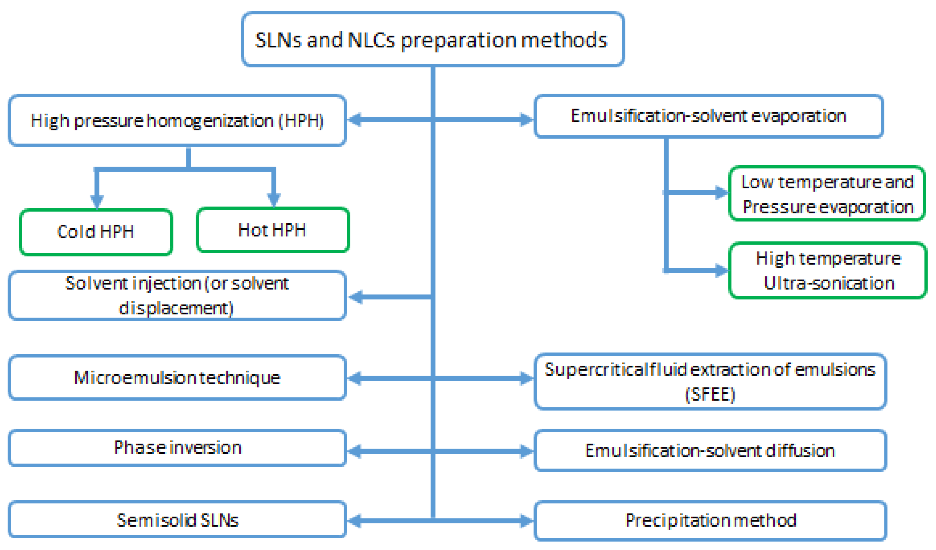Cosmetics 08 00039 g004 Cosmetics 08 00039 g004
