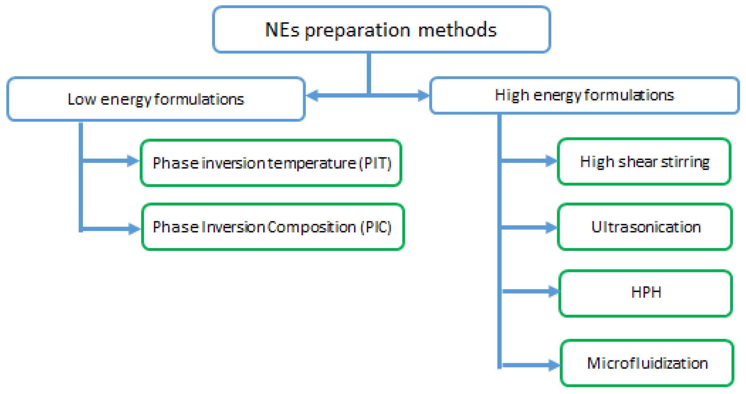 Cosmetics 08 00039 g005 Cosmetics 08 00039 g005