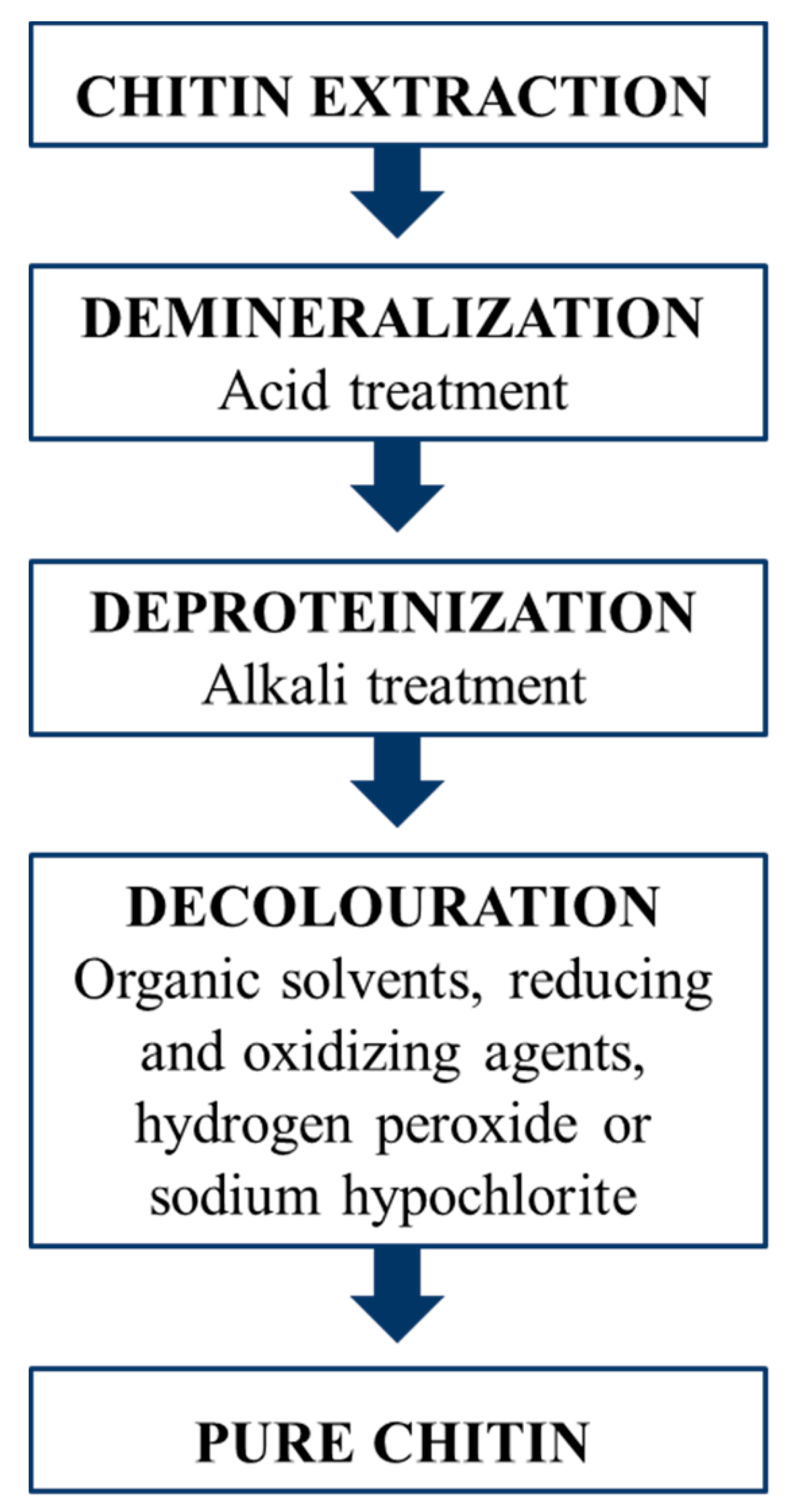 Cosmetics 08 00040 g004