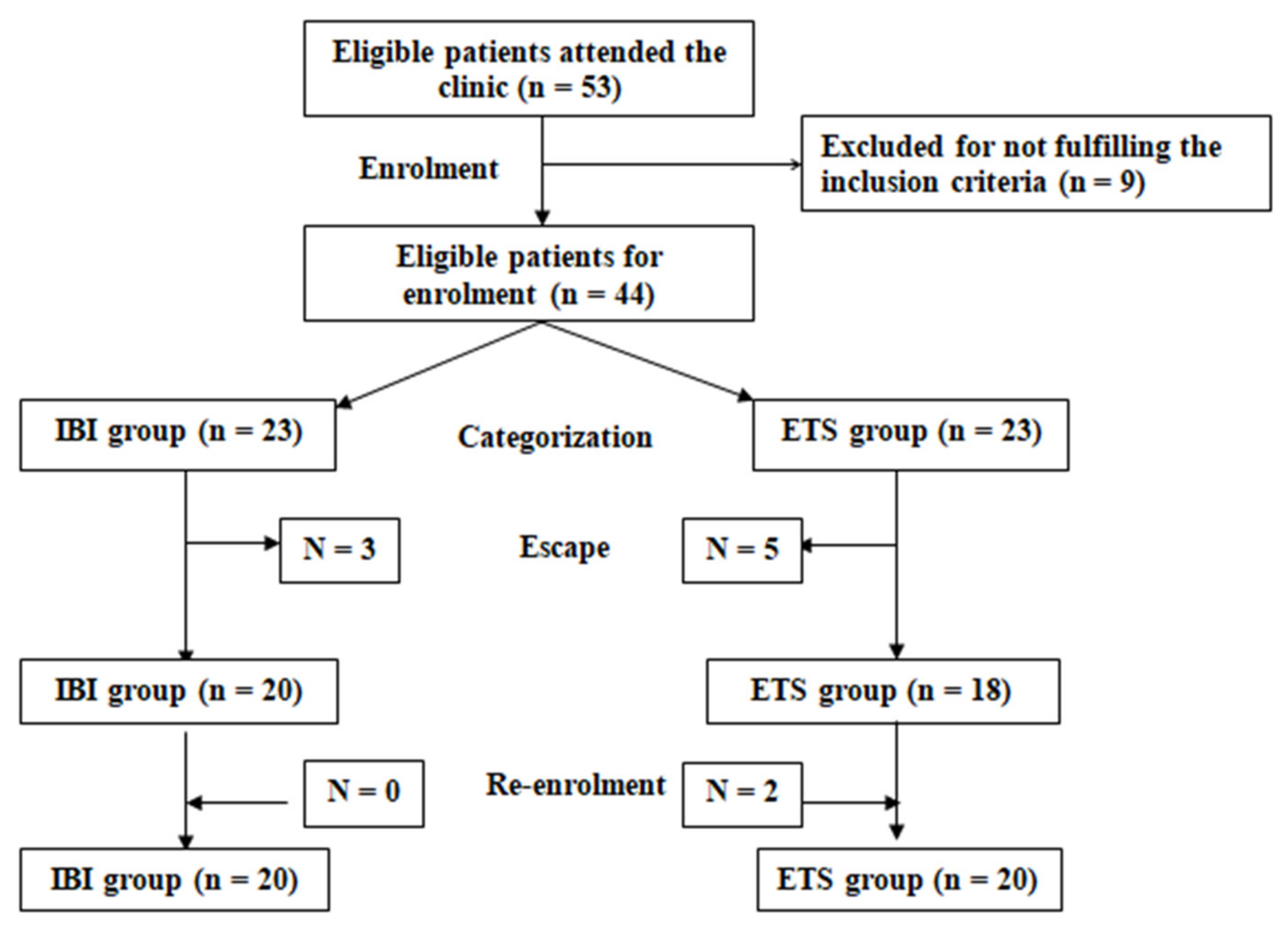 Cosmetics 08 00041 g002 Cosmetics 08 00041 g002
