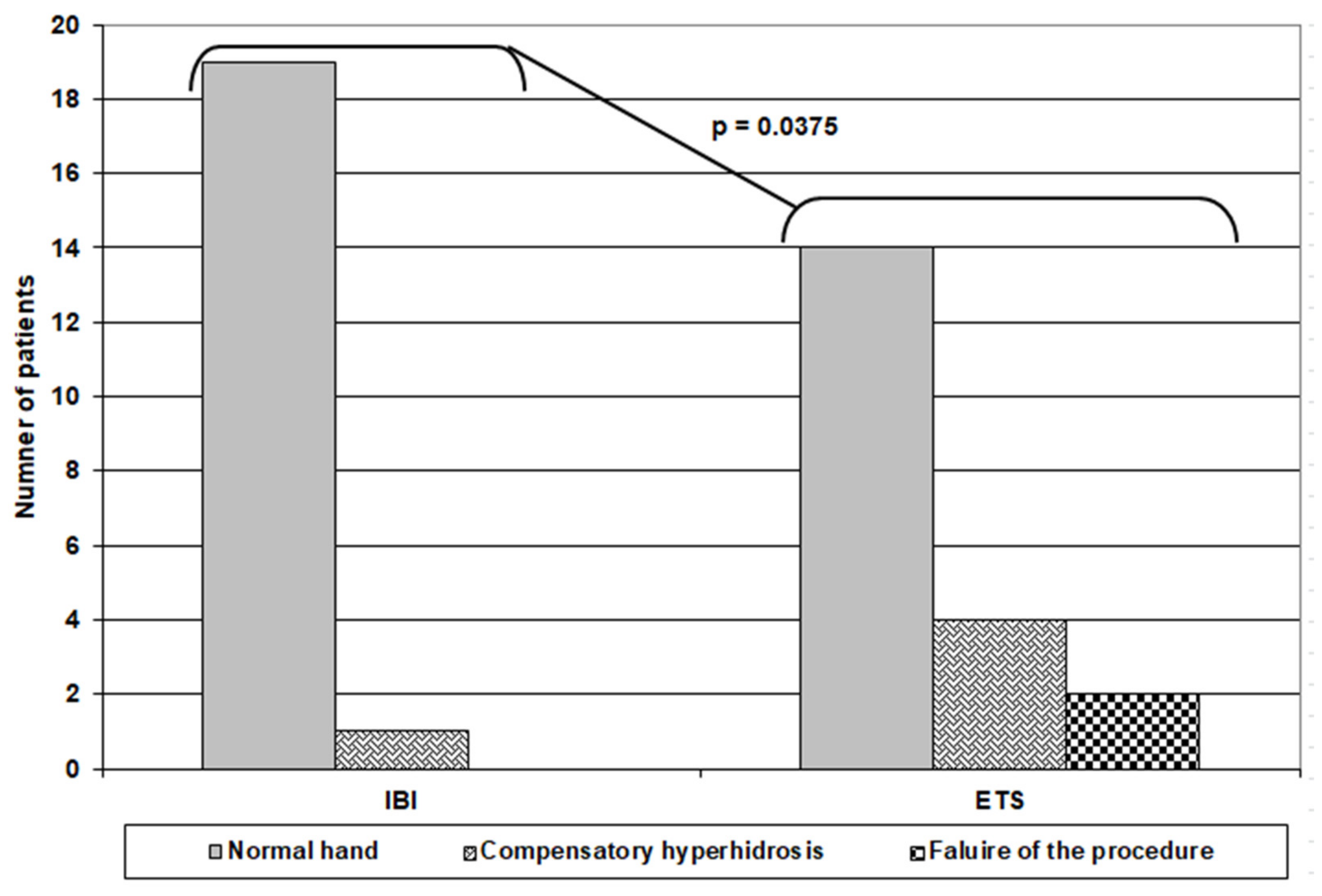 Cosmetics 08 00041 g003 Cosmetics 08 00041 g003