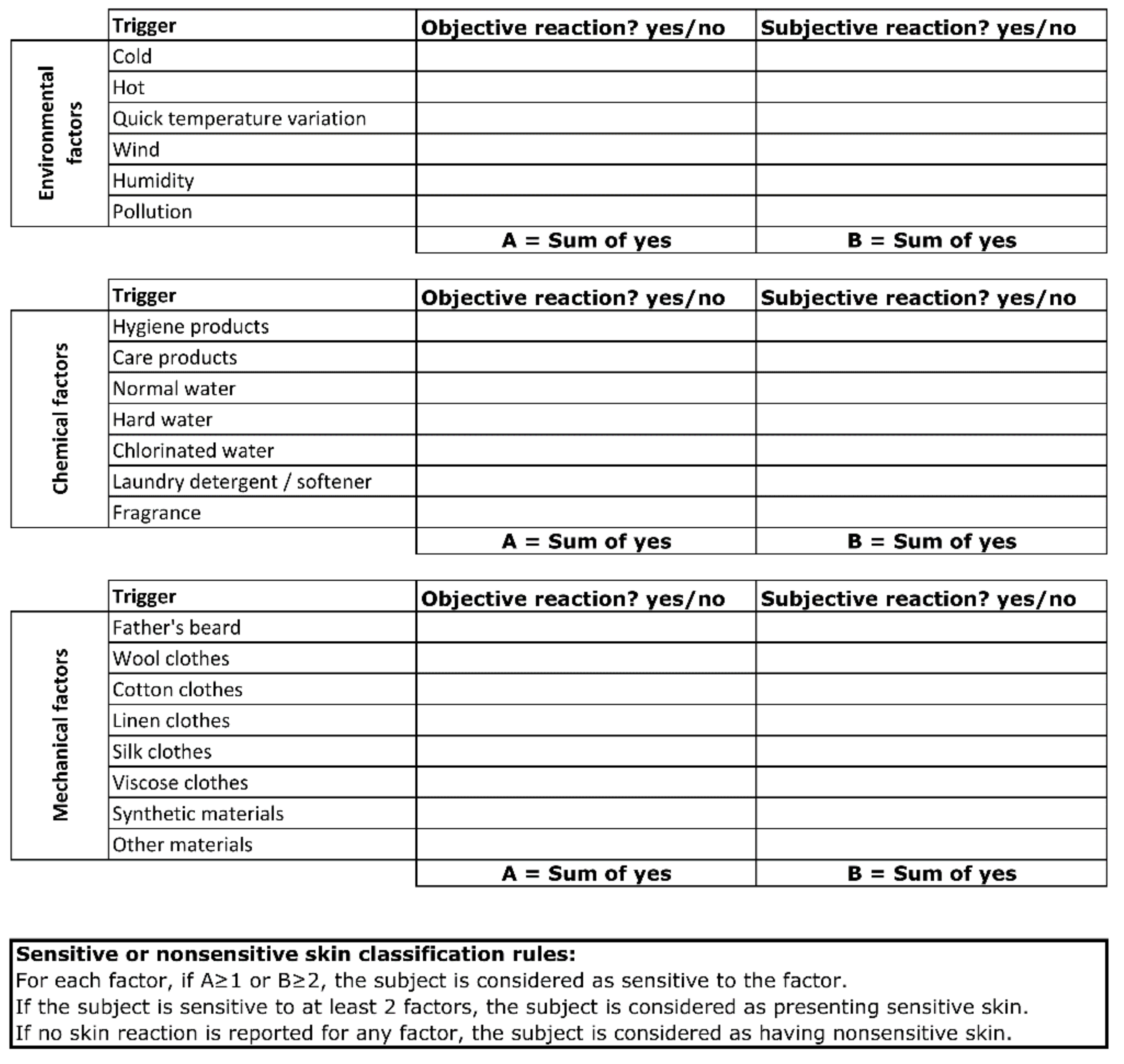 Cosmetics 08 00043 g001 Cosmetics 08 00043 g001