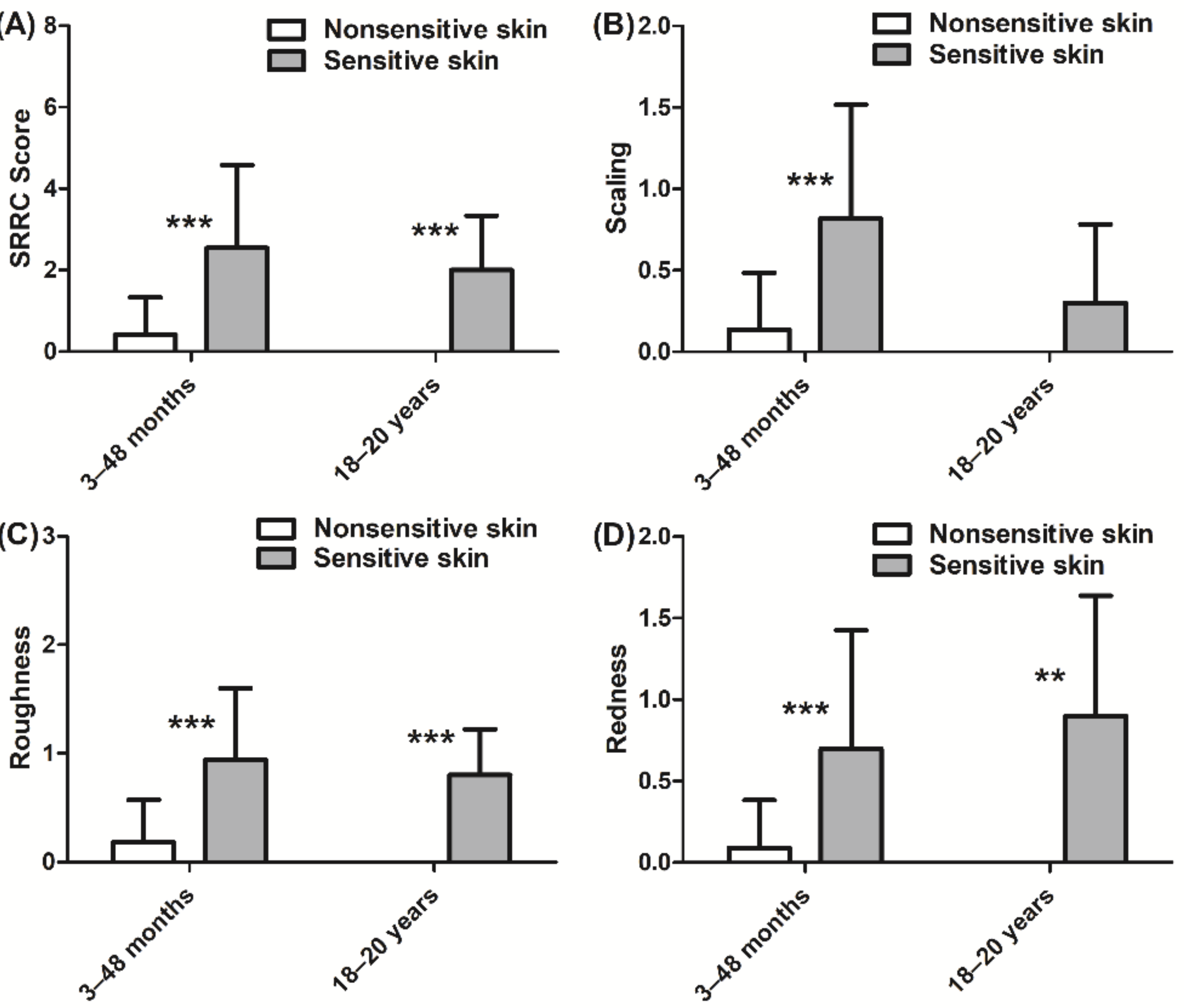 Cosmetics 08 00043 g002 Cosmetics 08 00043 g002
