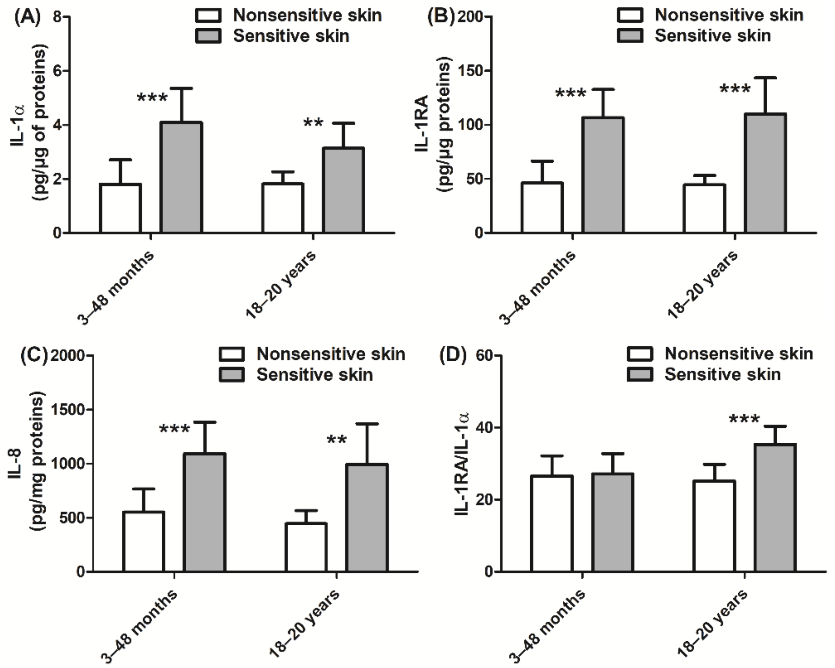 Cosmetics 08 00043 g004 Cosmetics 08 00043 g004