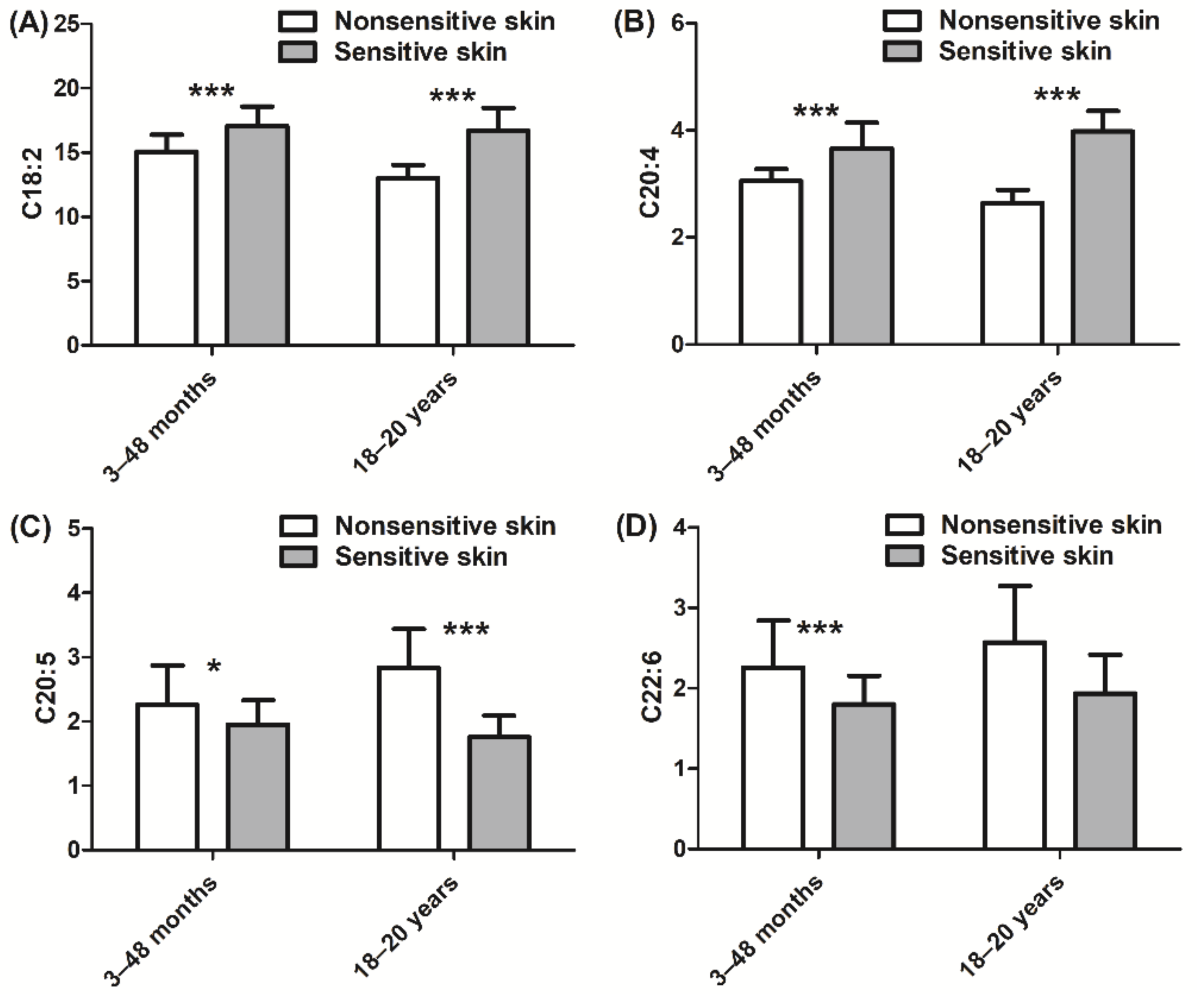 Cosmetics 08 00043 g005 Cosmetics 08 00043 g005