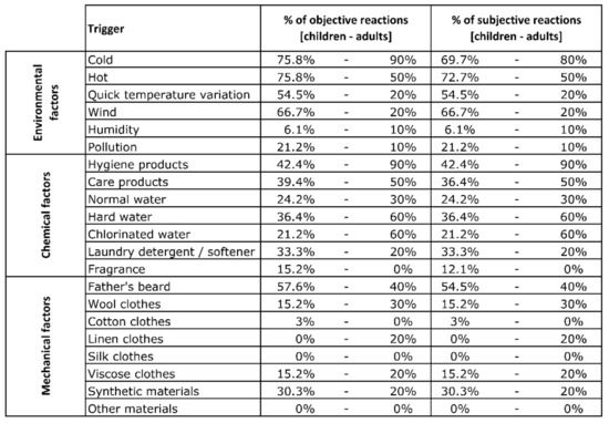 Cosmetics 08 00043 g0a1