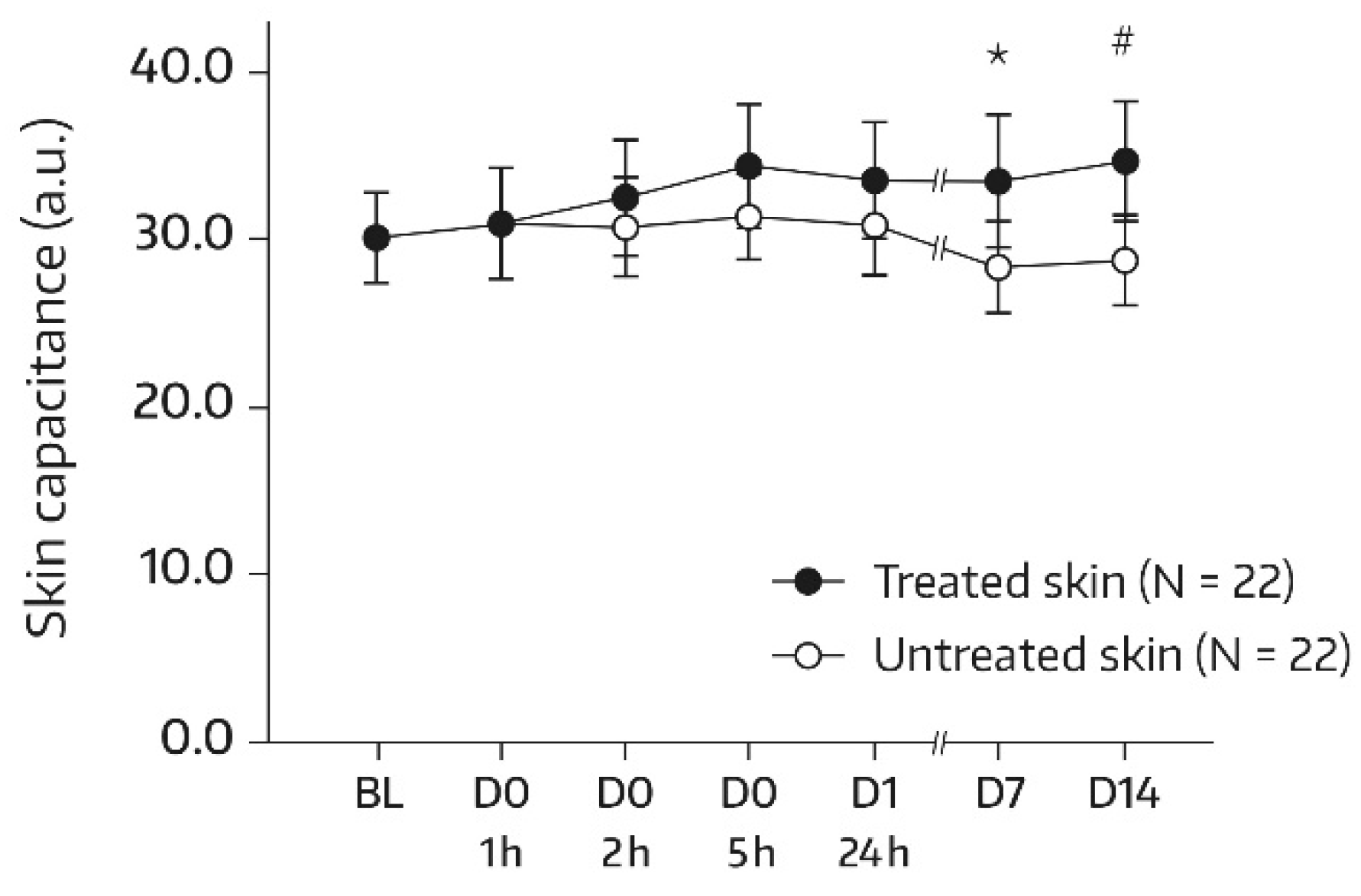 Cosmetics 08 00044 g001