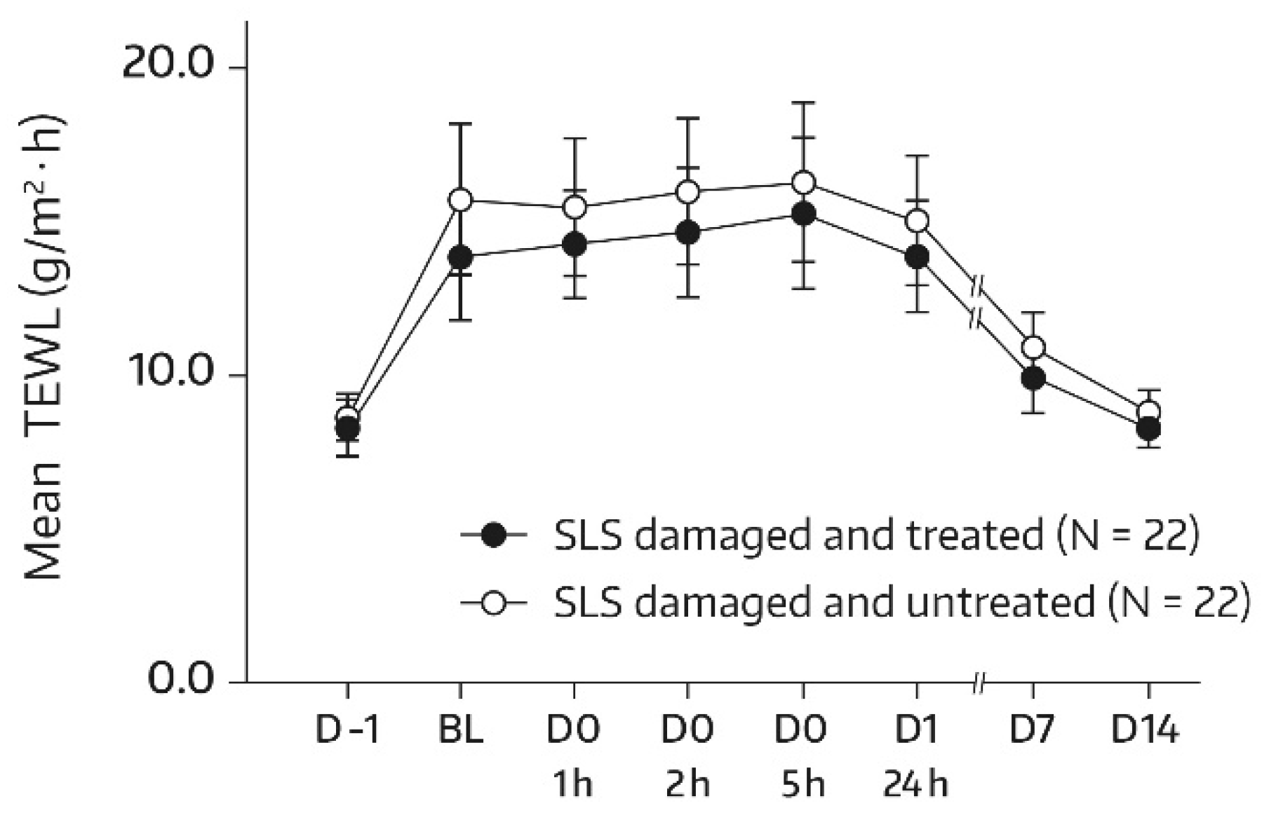 Cosmetics 08 00044 g005