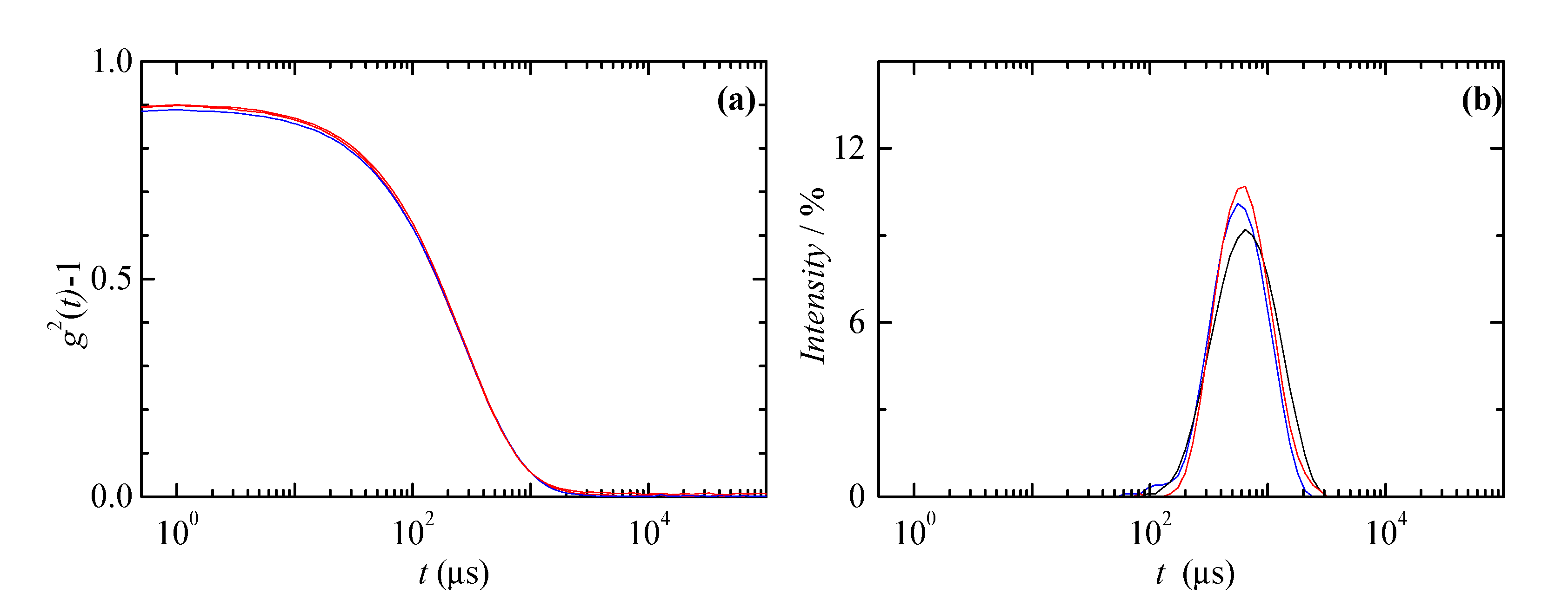 Cosmetics 08 00045 g002