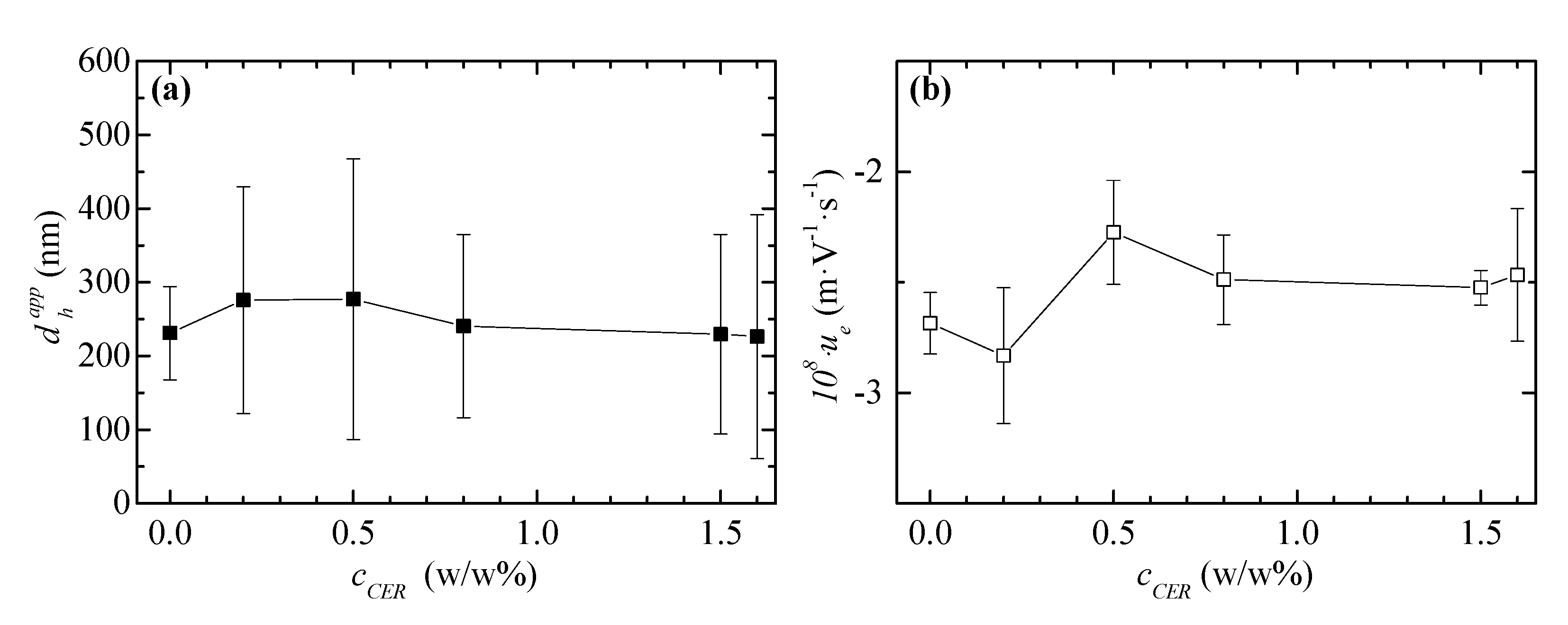 Cosmetics 08 00045 g004