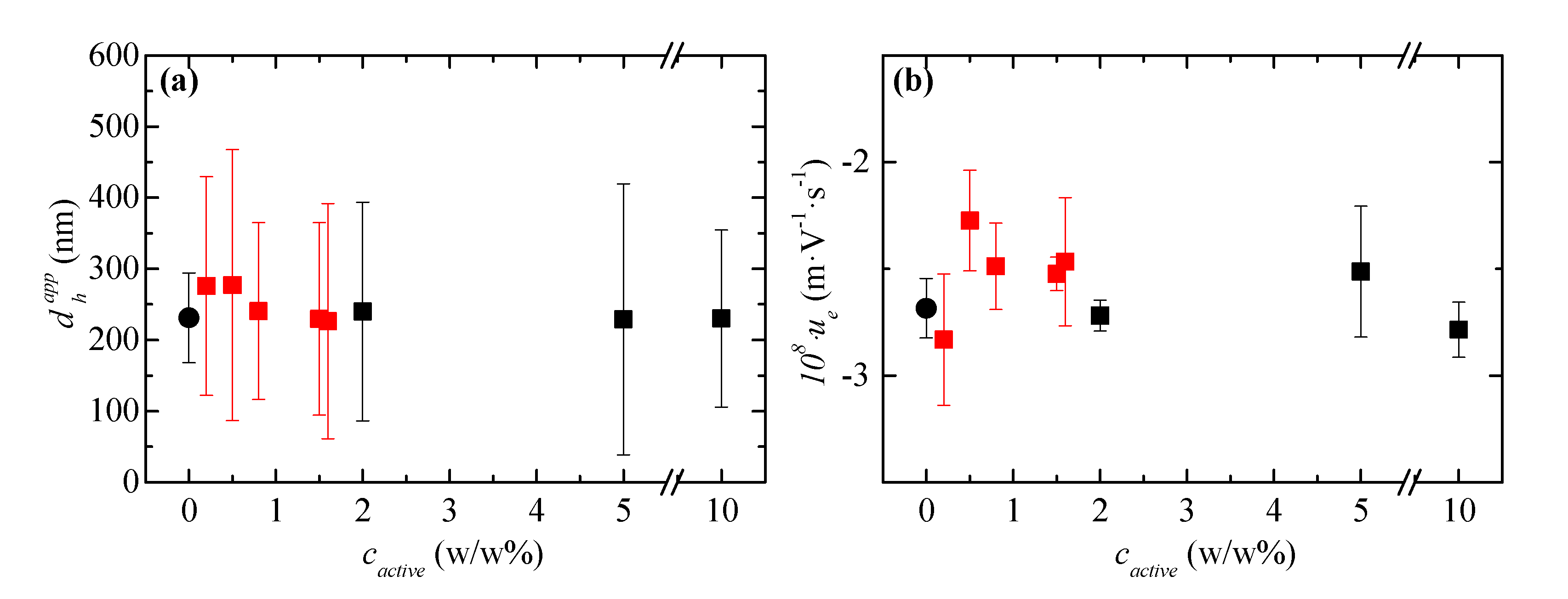 Cosmetics 08 00045 g005