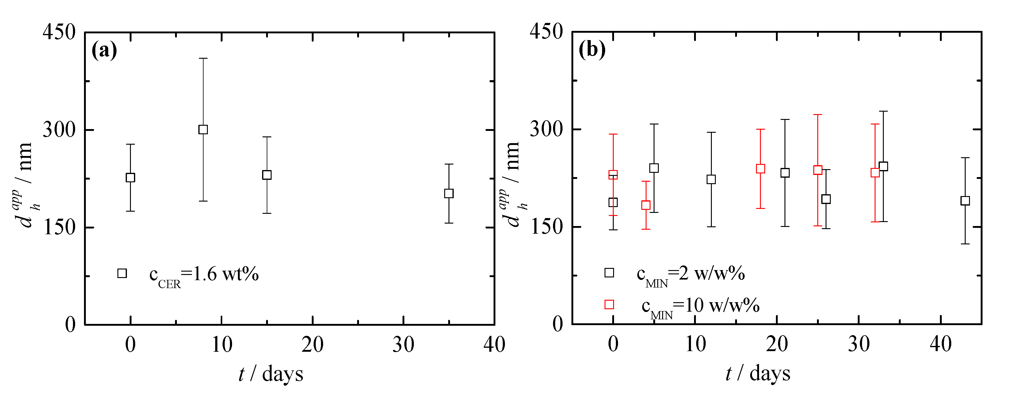 Cosmetics 08 00045 g006
