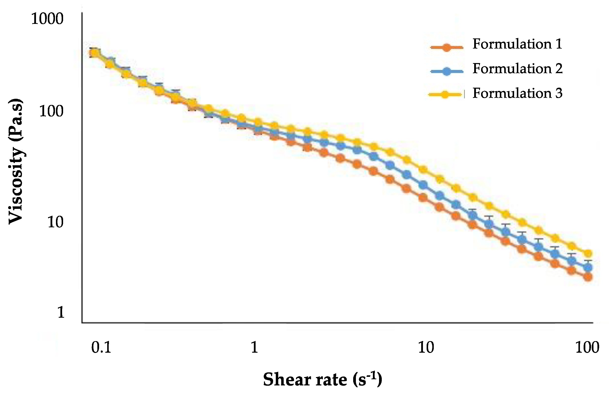 Cosmetics 08 00049 g002
