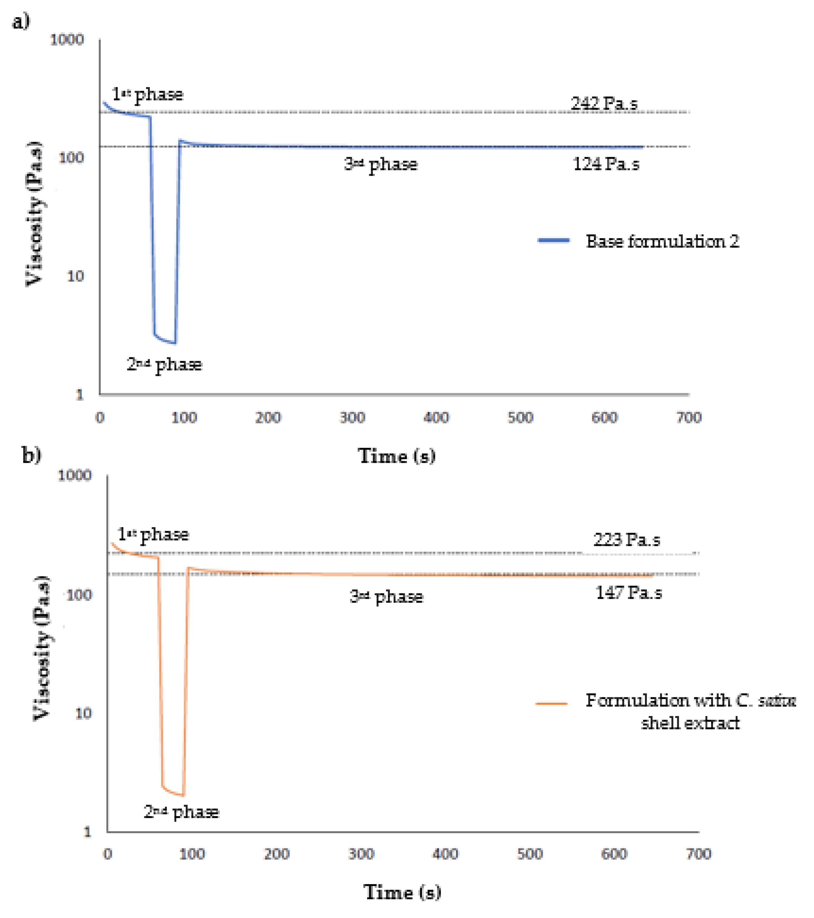 Cosmetics 08 00049 g005