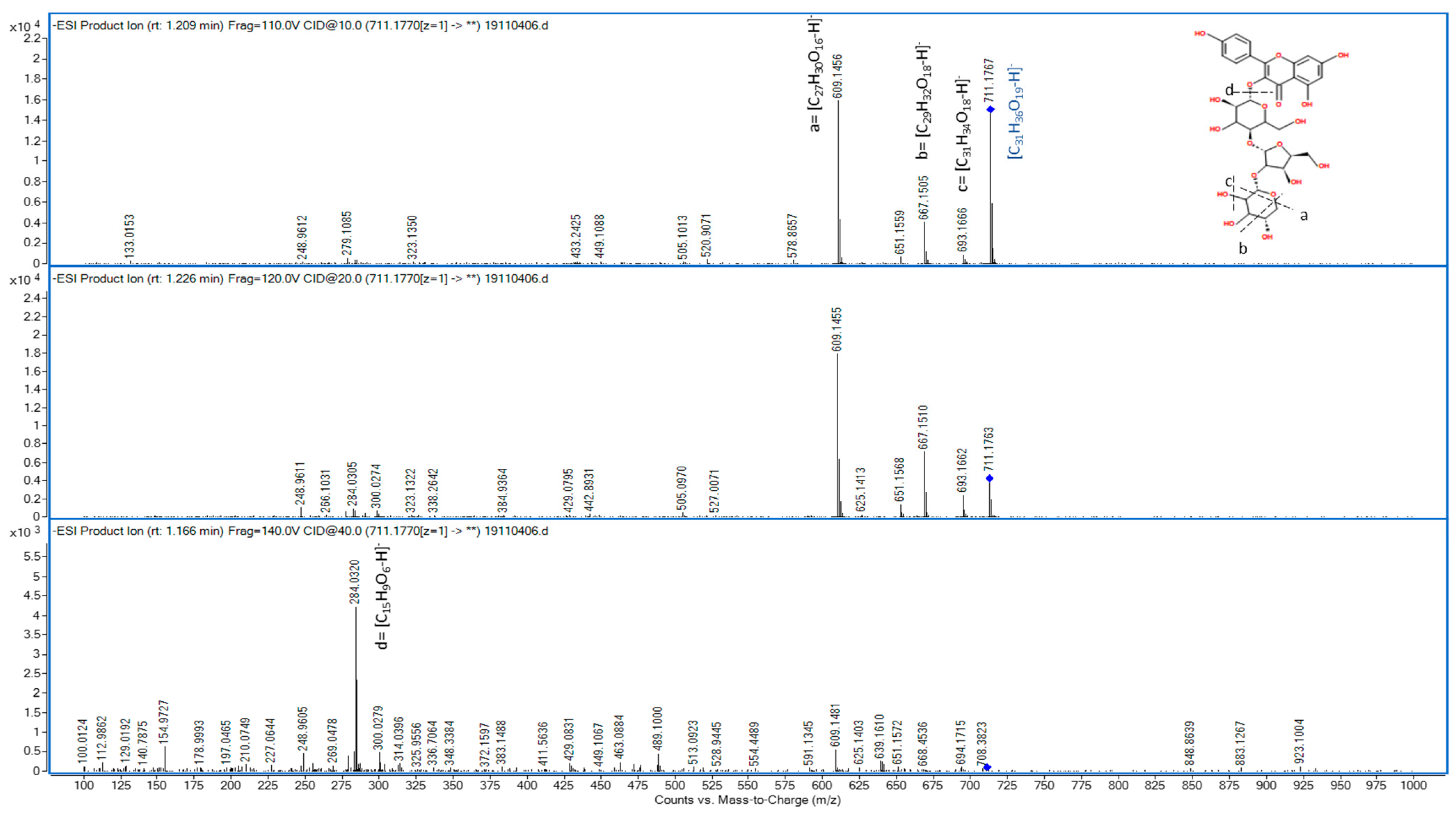 Cosmetics 08 00051 g002