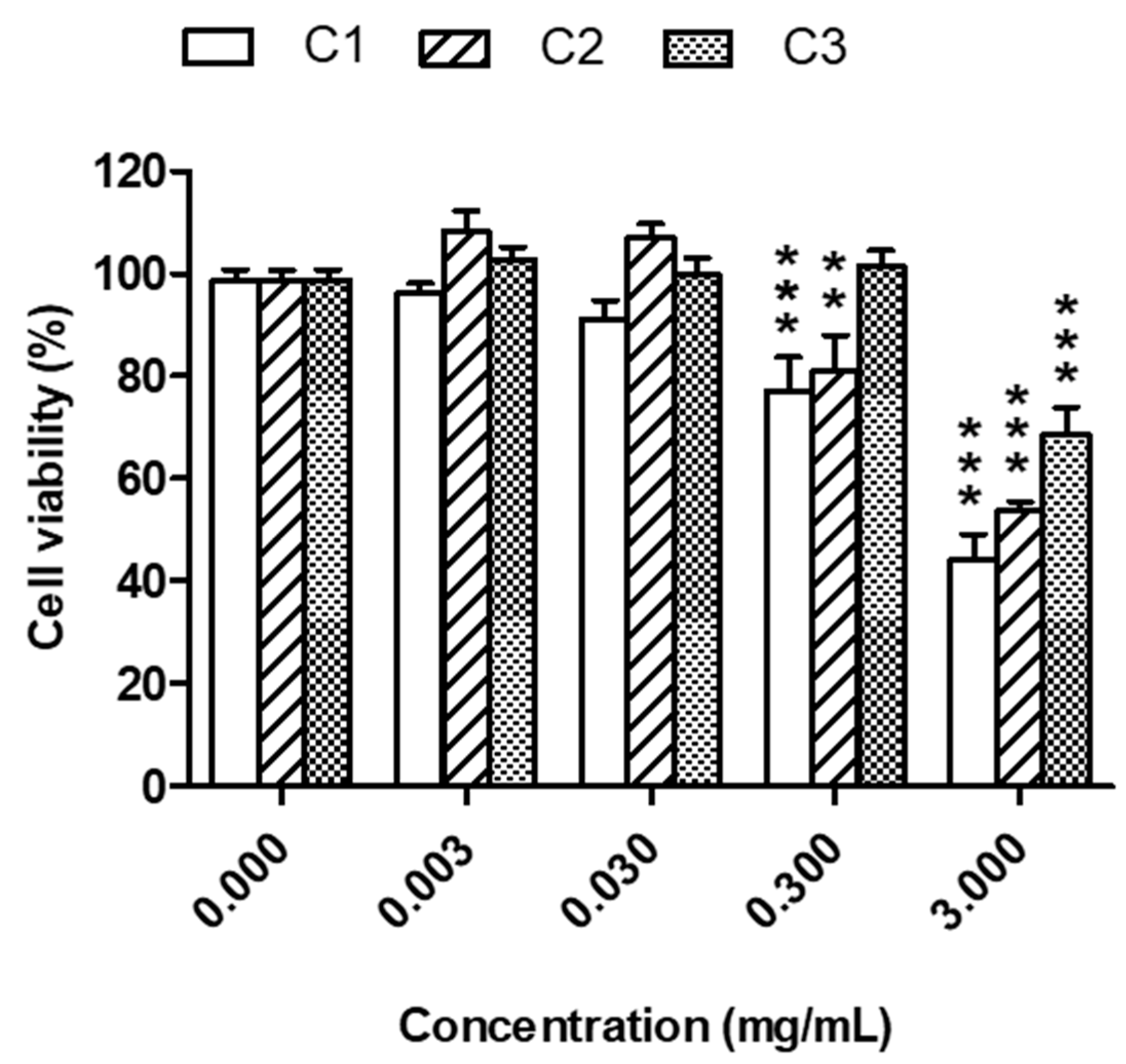 Cosmetics 08 00051 g003