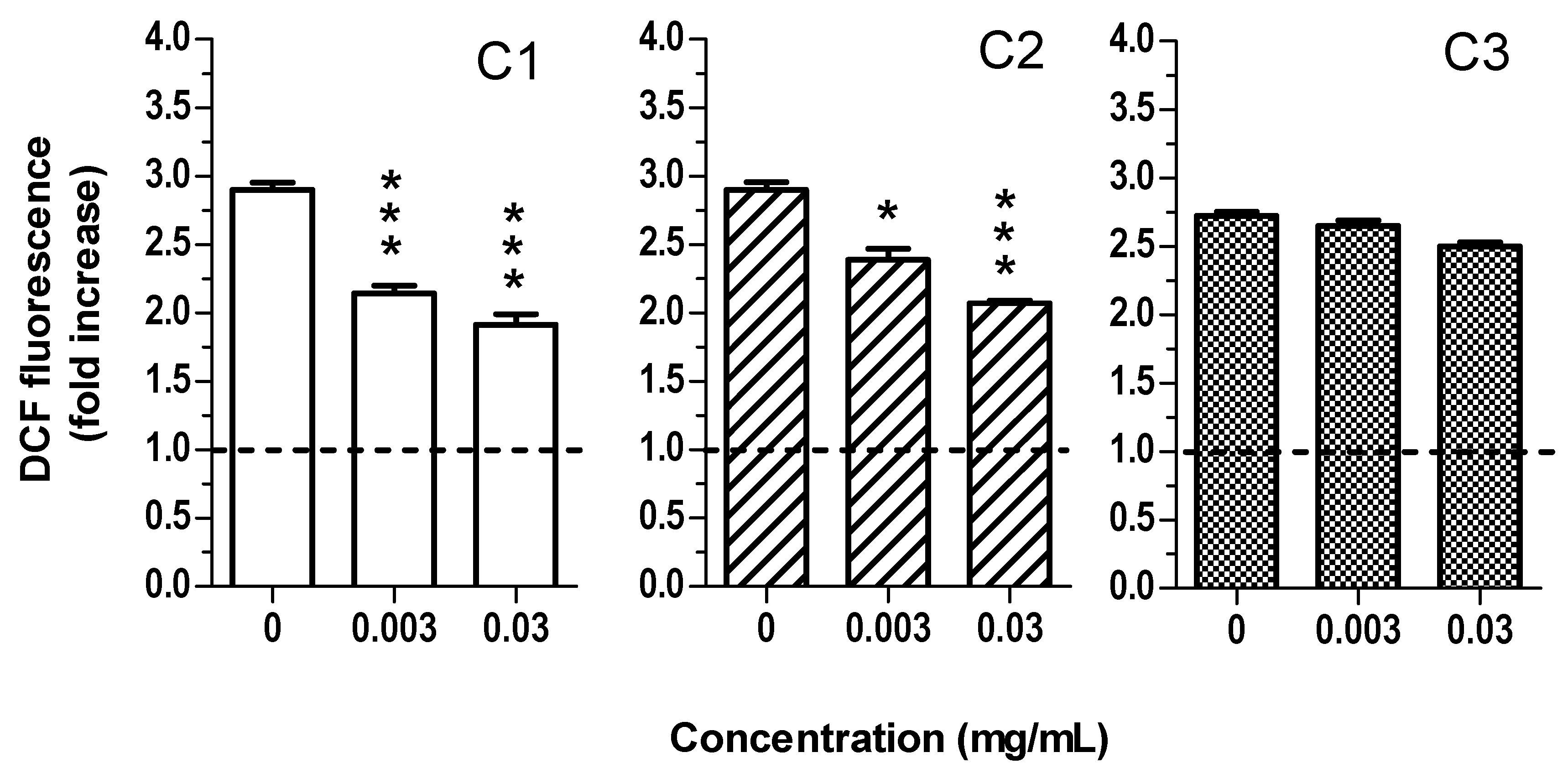 Cosmetics 08 00051 g005