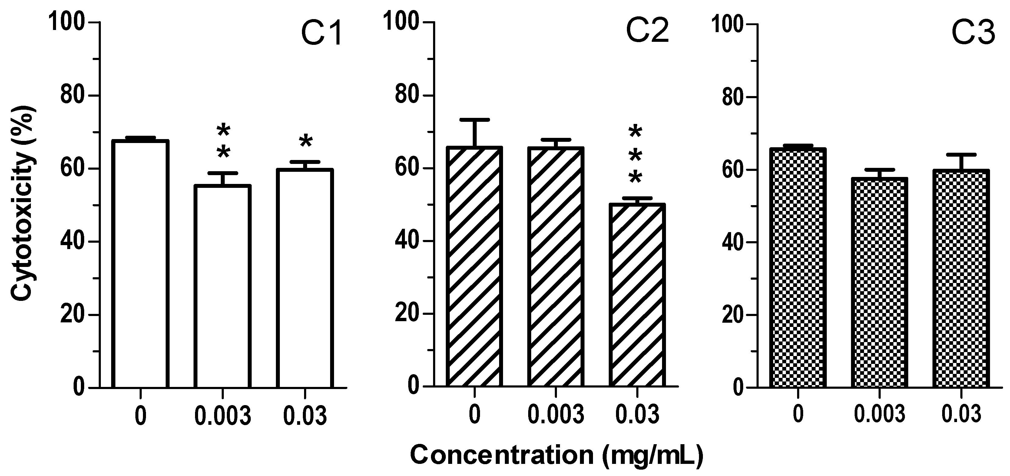 Cosmetics 08 00051 g006