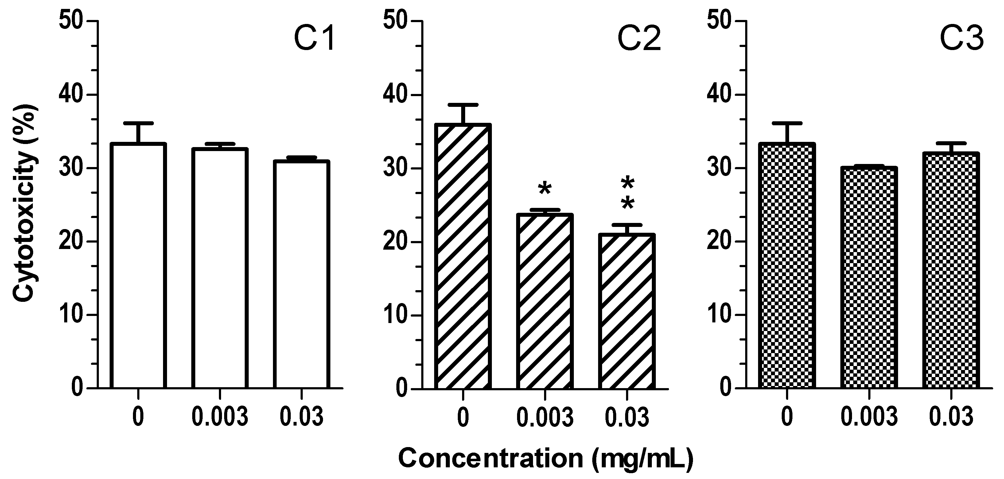 Cosmetics 08 00051 g007