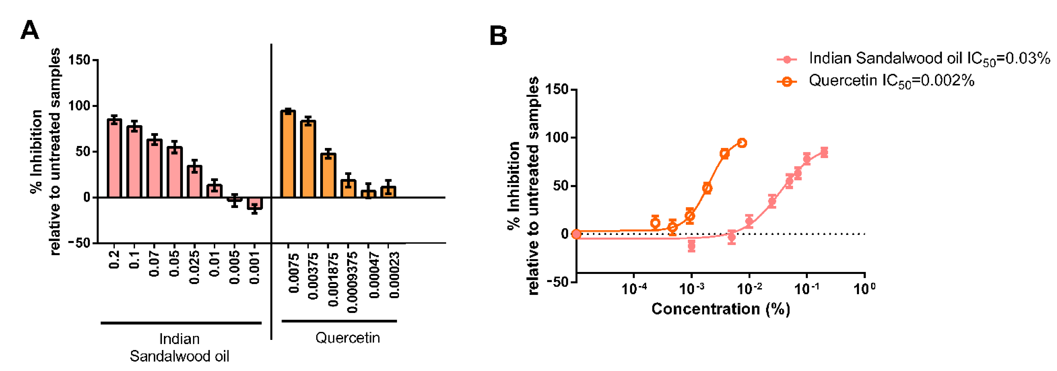 Cosmetics 08 00053 g003 Cosmetics 08 00053 g003