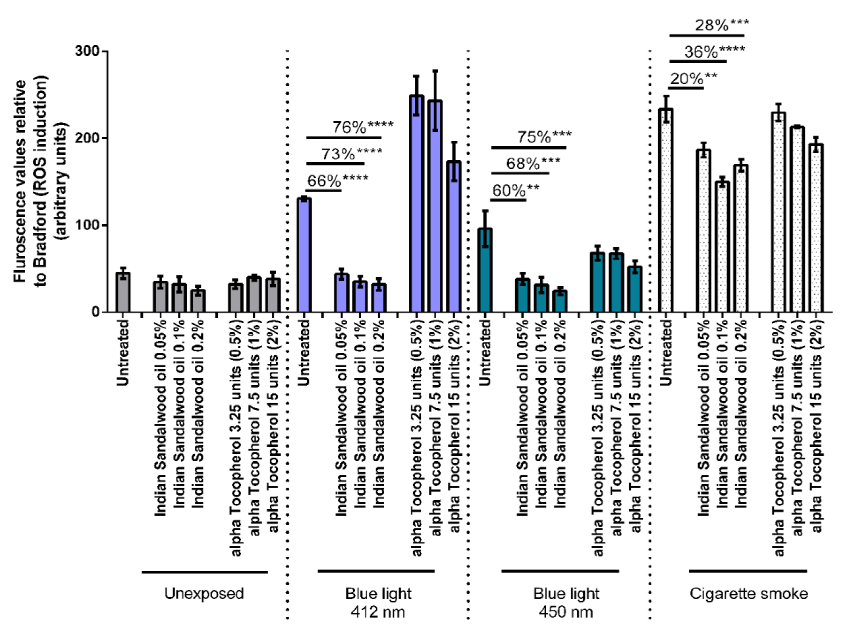 Cosmetics 08 00053 g004 Cosmetics 08 00053 g004