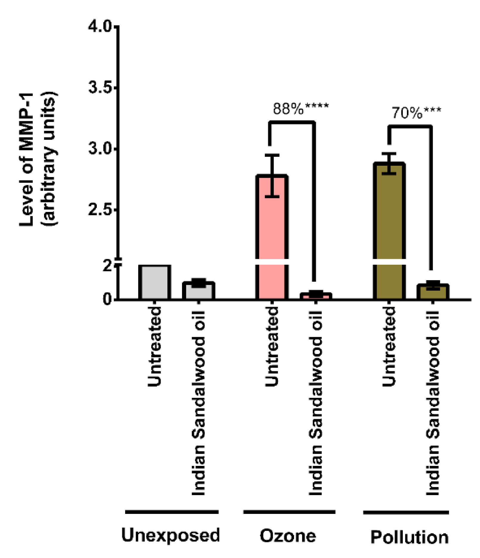 Cosmetics 08 00053 g005 Cosmetics 08 00053 g005