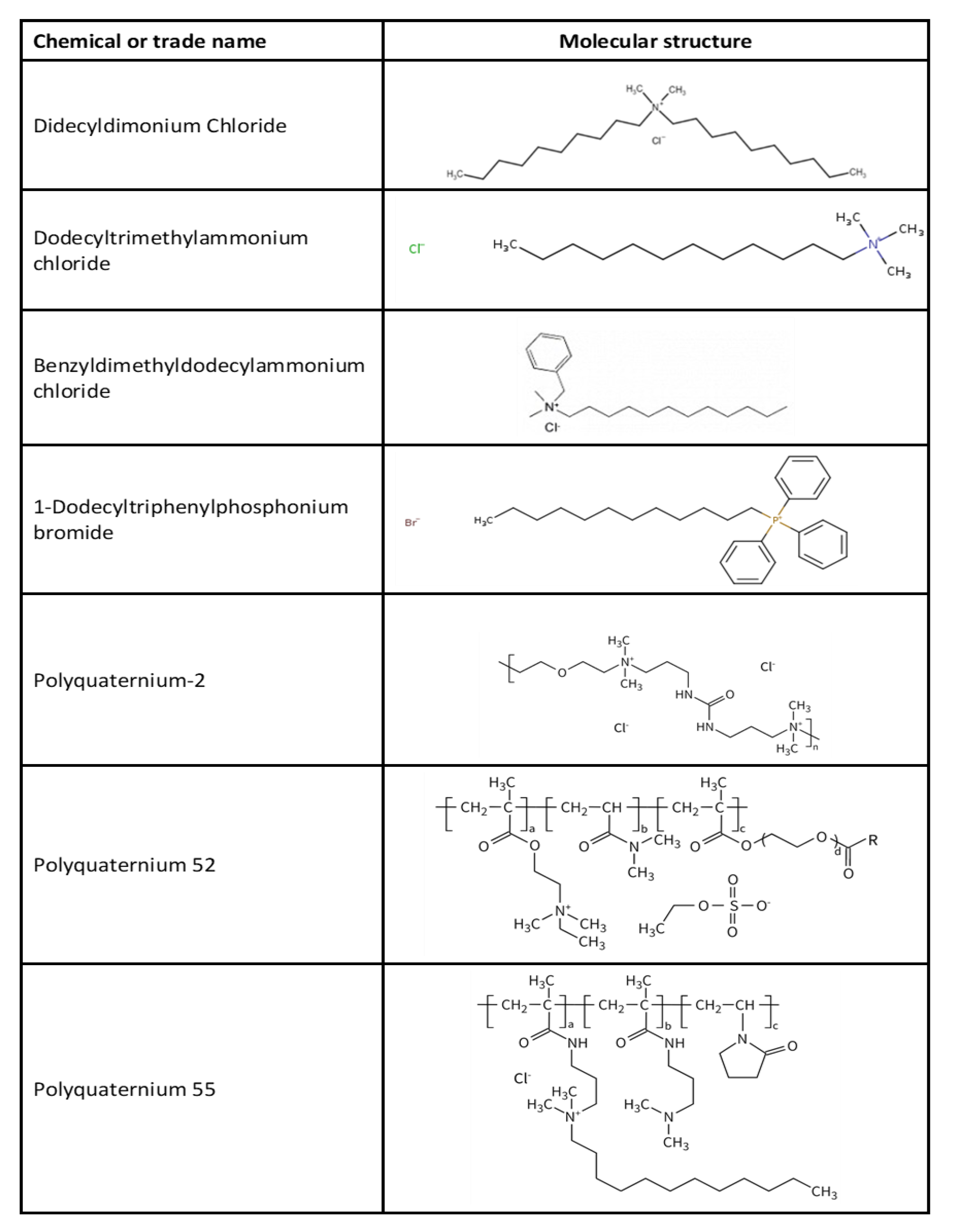 Cosmetics 08 00054 g001 Cosmetics 08 00054 g001