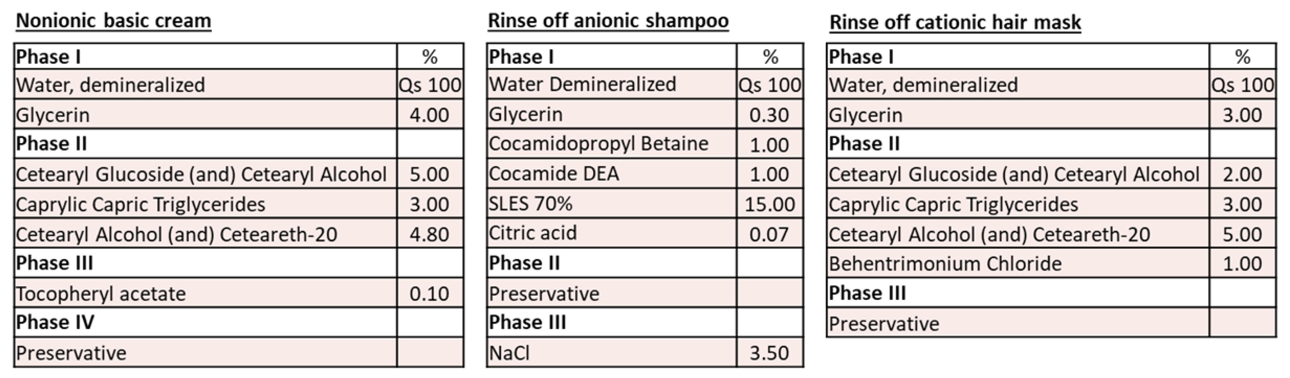 Cosmetics 08 00054 g002 Cosmetics 08 00054 g002
