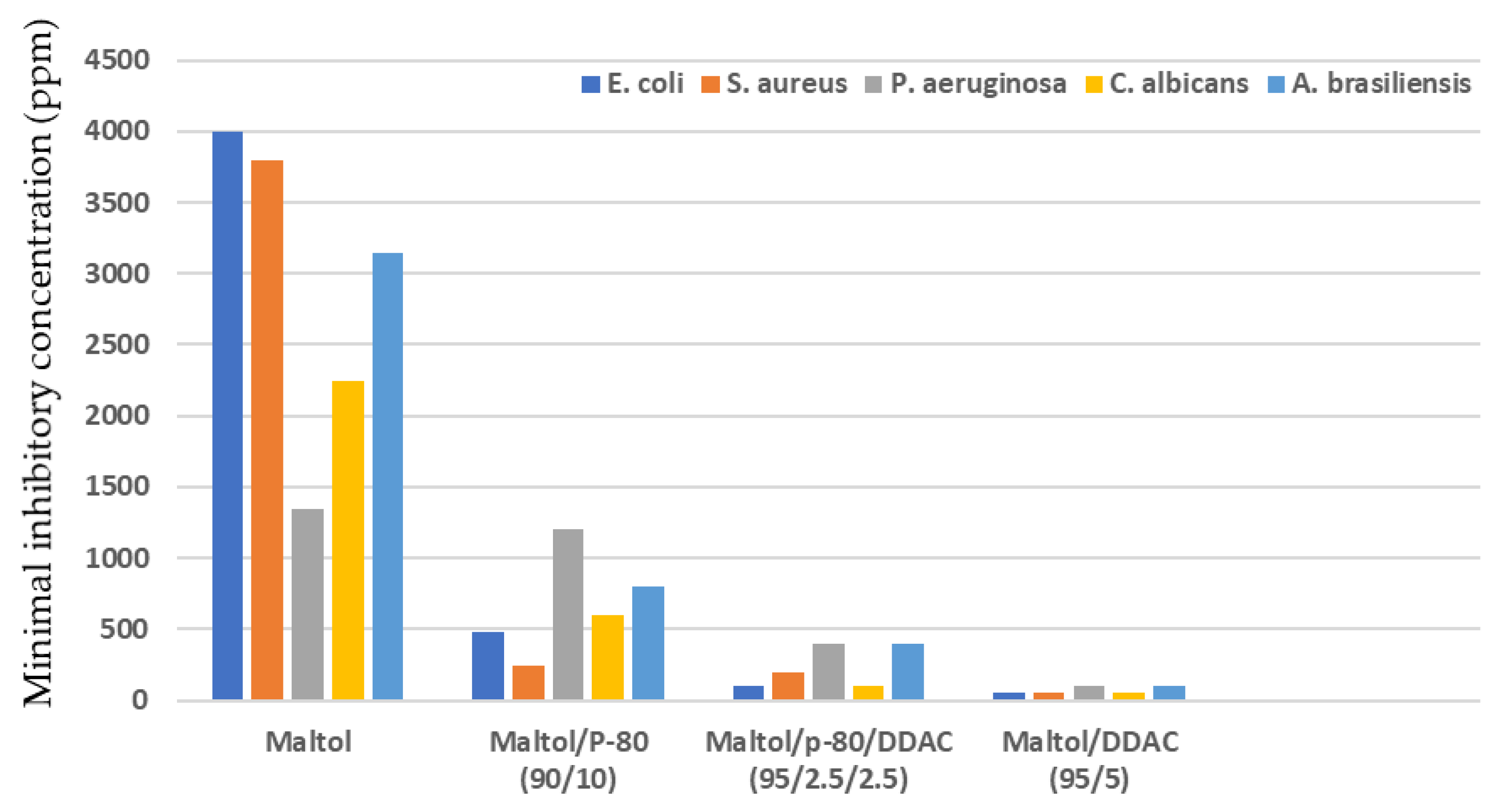 Cosmetics 08 00054 g003 Cosmetics 08 00054 g003