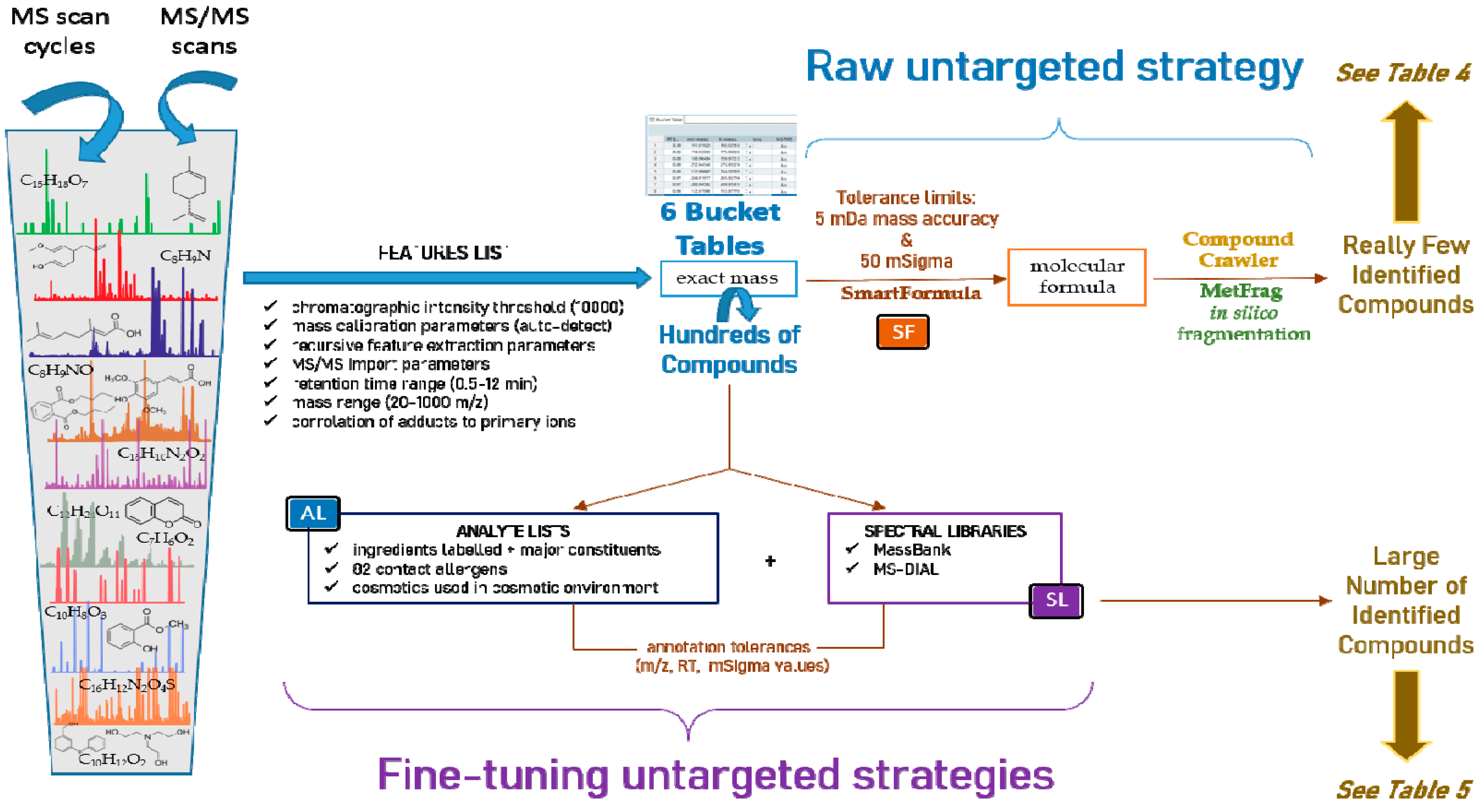 Cosmetics 08 00055 g002