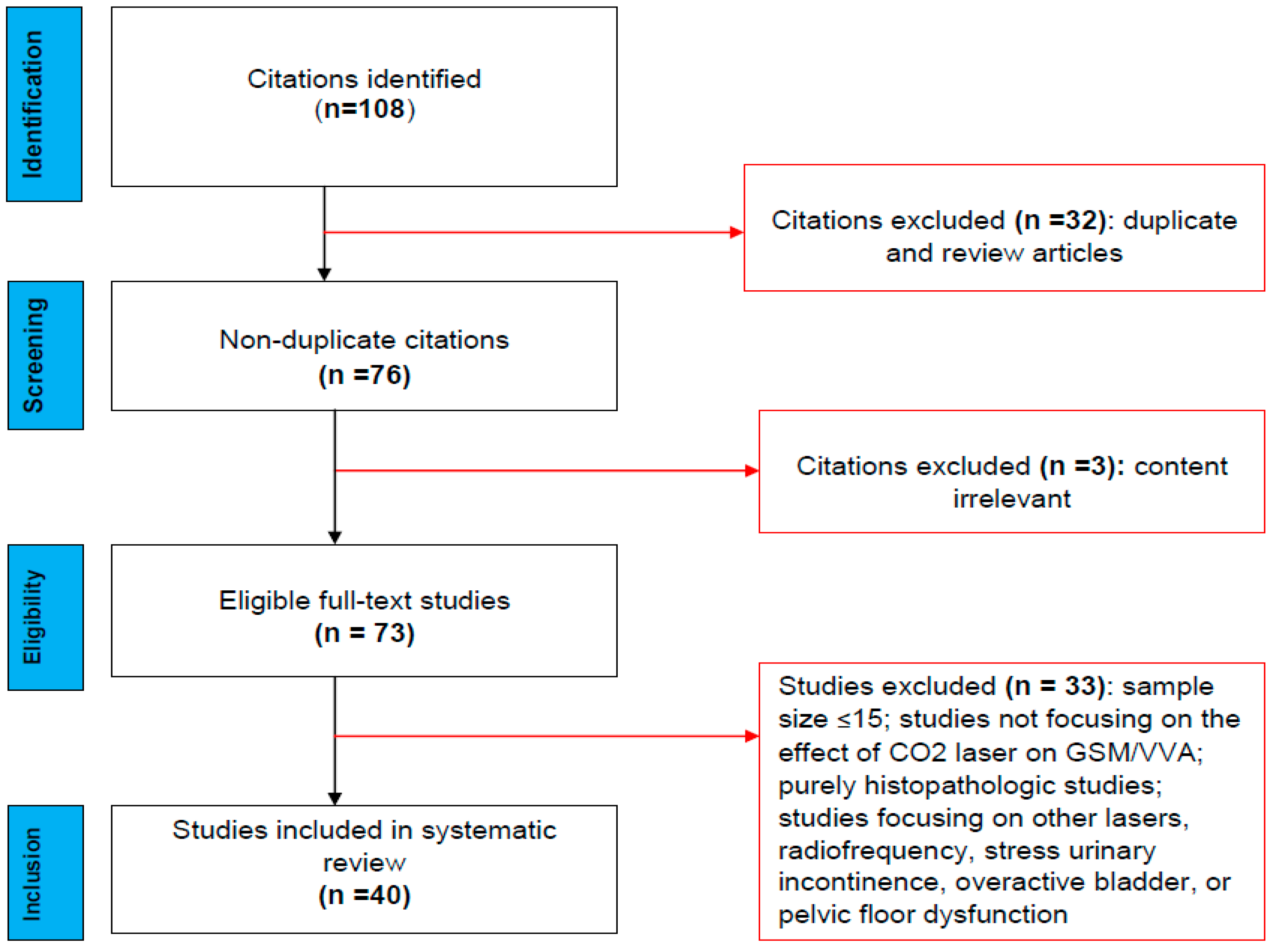 Cosmetics 08 00056 g001