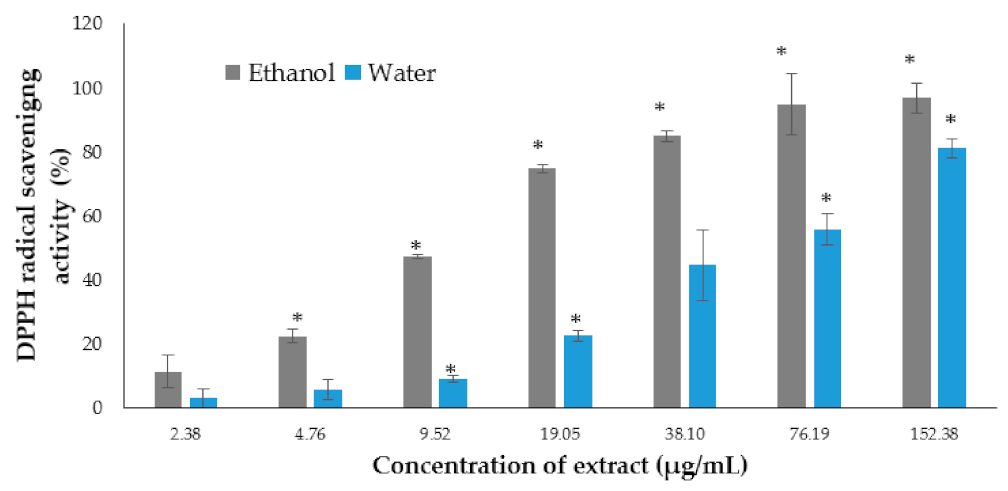 Cosmetics 08 00058 g001