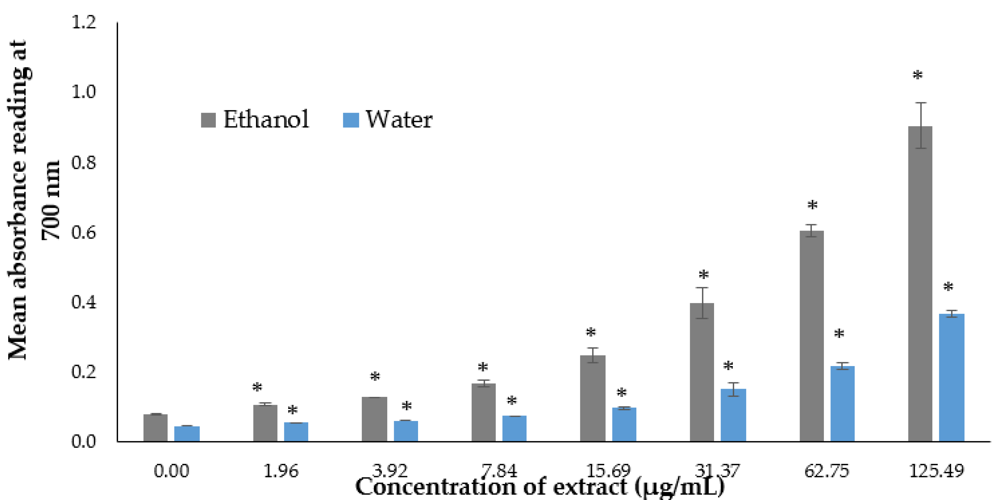 Cosmetics 08 00058 g002