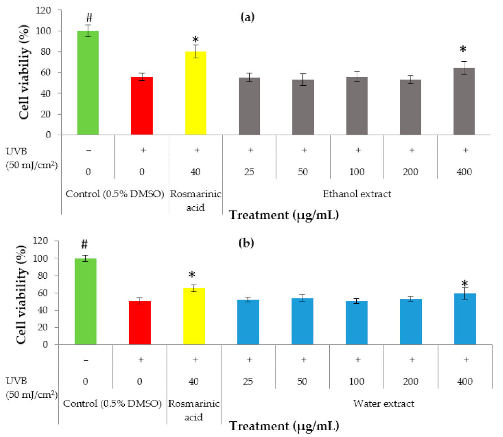 Cosmetics 08 00058 g003