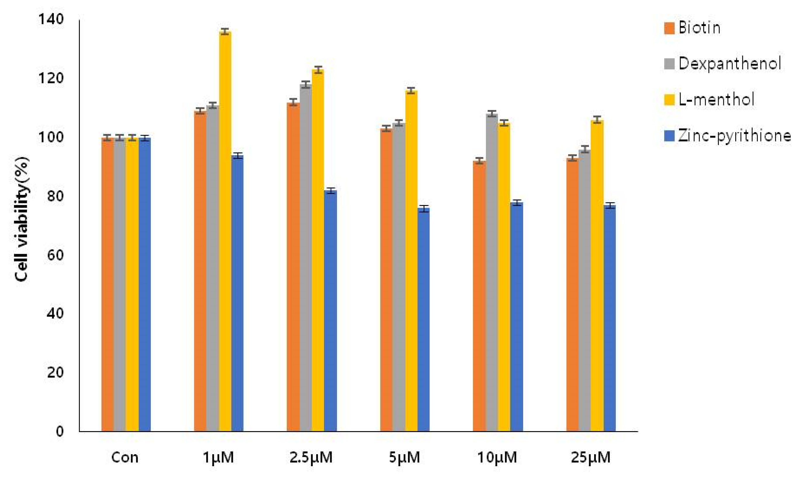 Cosmetics 08 00063 g002