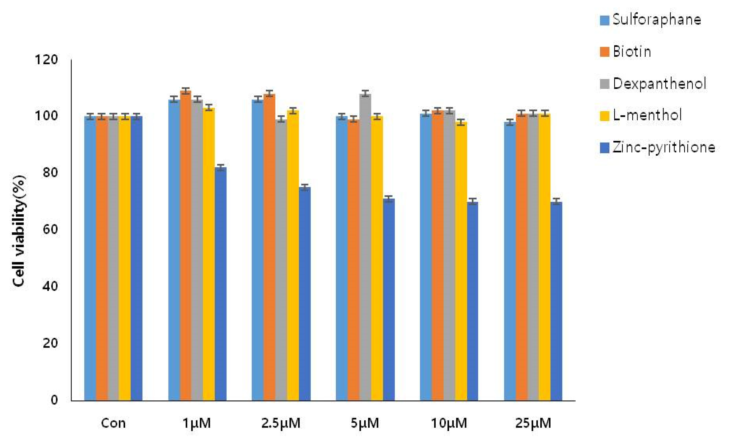 Cosmetics 08 00063 g003