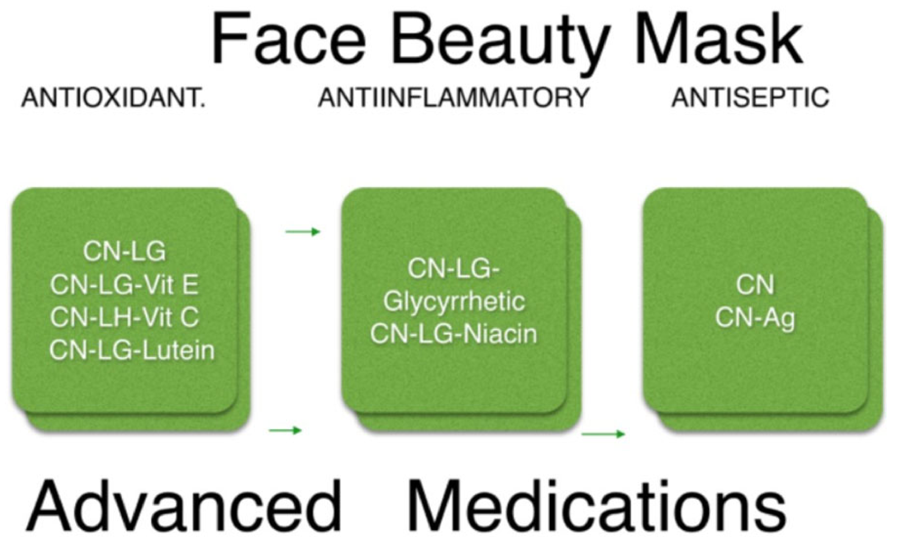 Cosmetics 08 00065 g010