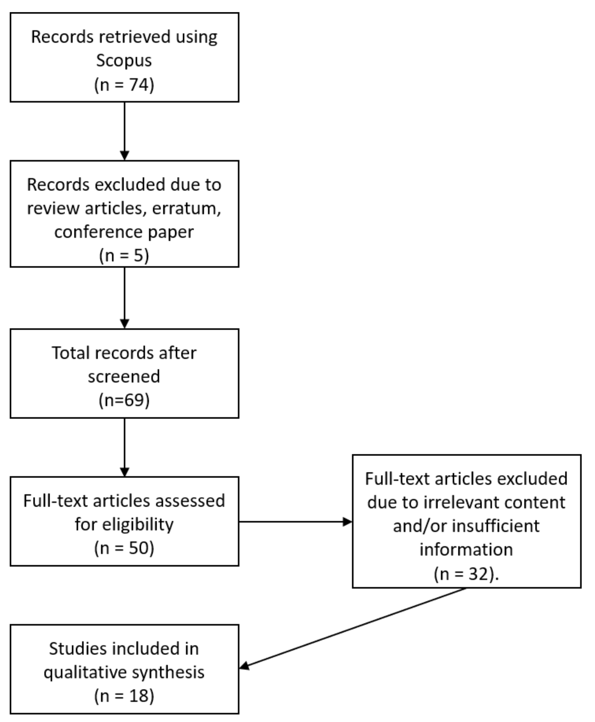 Cosmetics 08 00068 g002