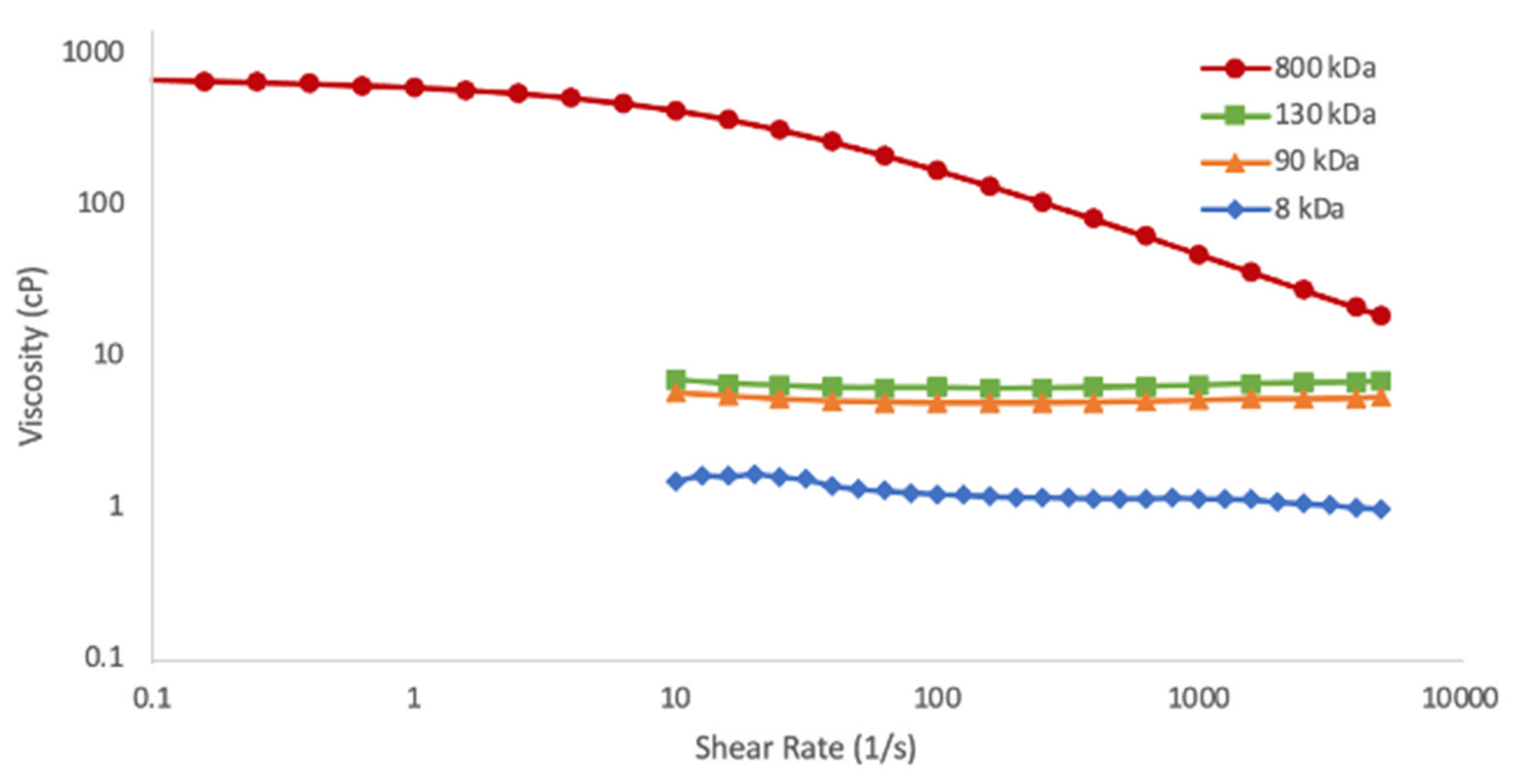 Cosmetics 08 00071 g001